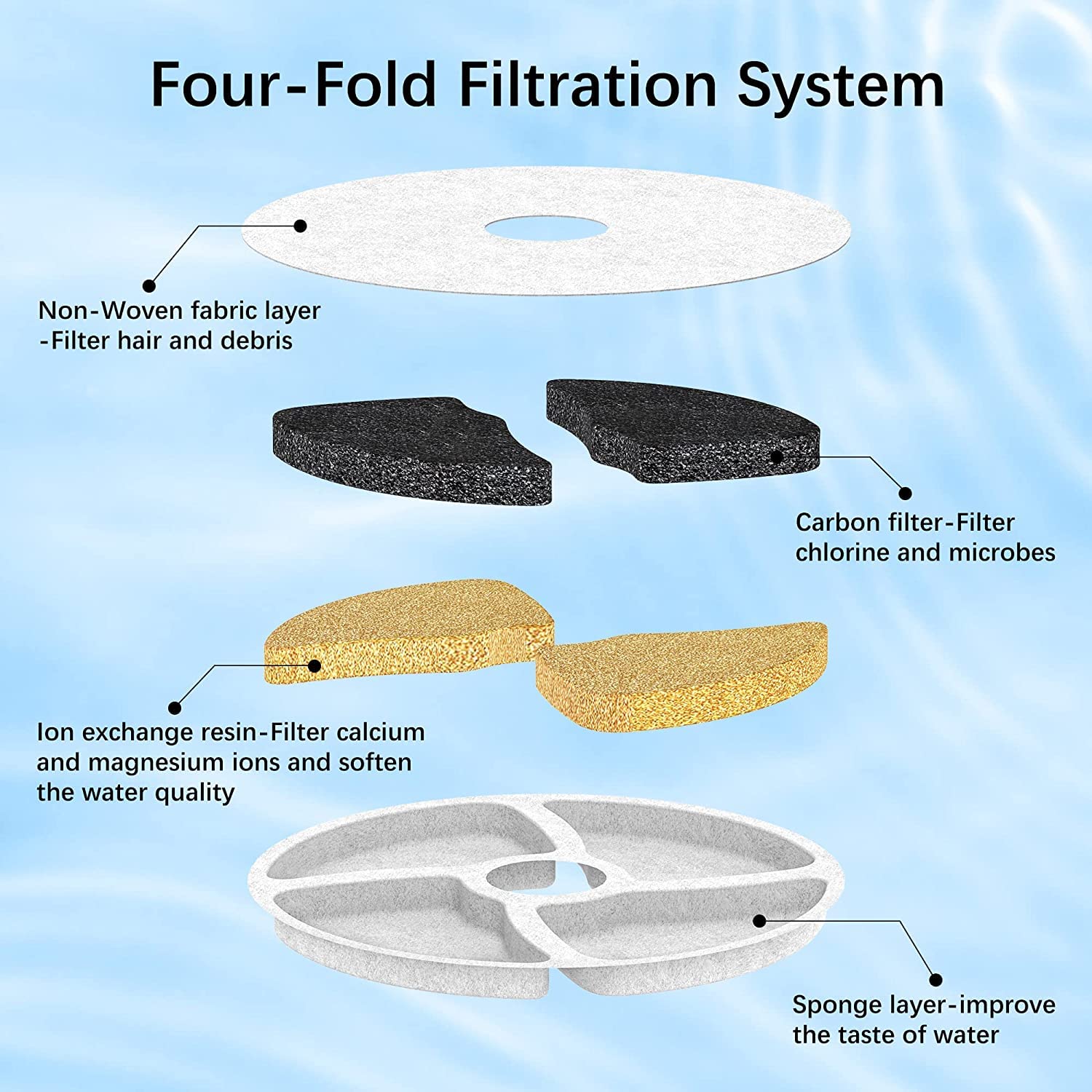 Cat Water Fountain - 67Oz/2L Automatic 304 Stainless Steel Pet Water Fountain, Ultra-Quiet Pump and 4 Replacement Filter - image 3