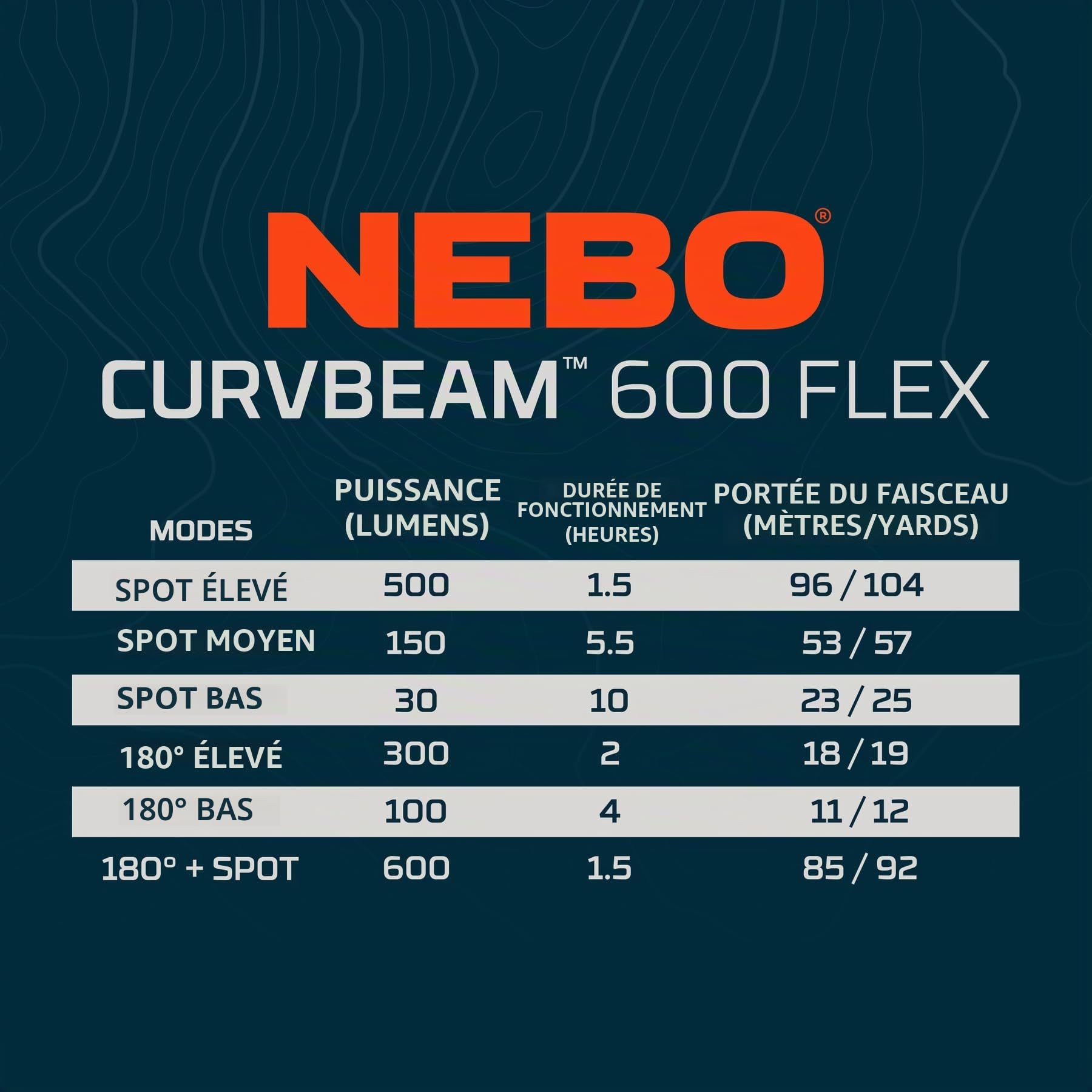 NEBO Curvbeam 600 Flex - Lampe Frontale Rechargeable de 600 Lumens - Avec Faisceau Large de 180°, Résistance à l'eau IPX4 et Ajustement Confortable BackBalance