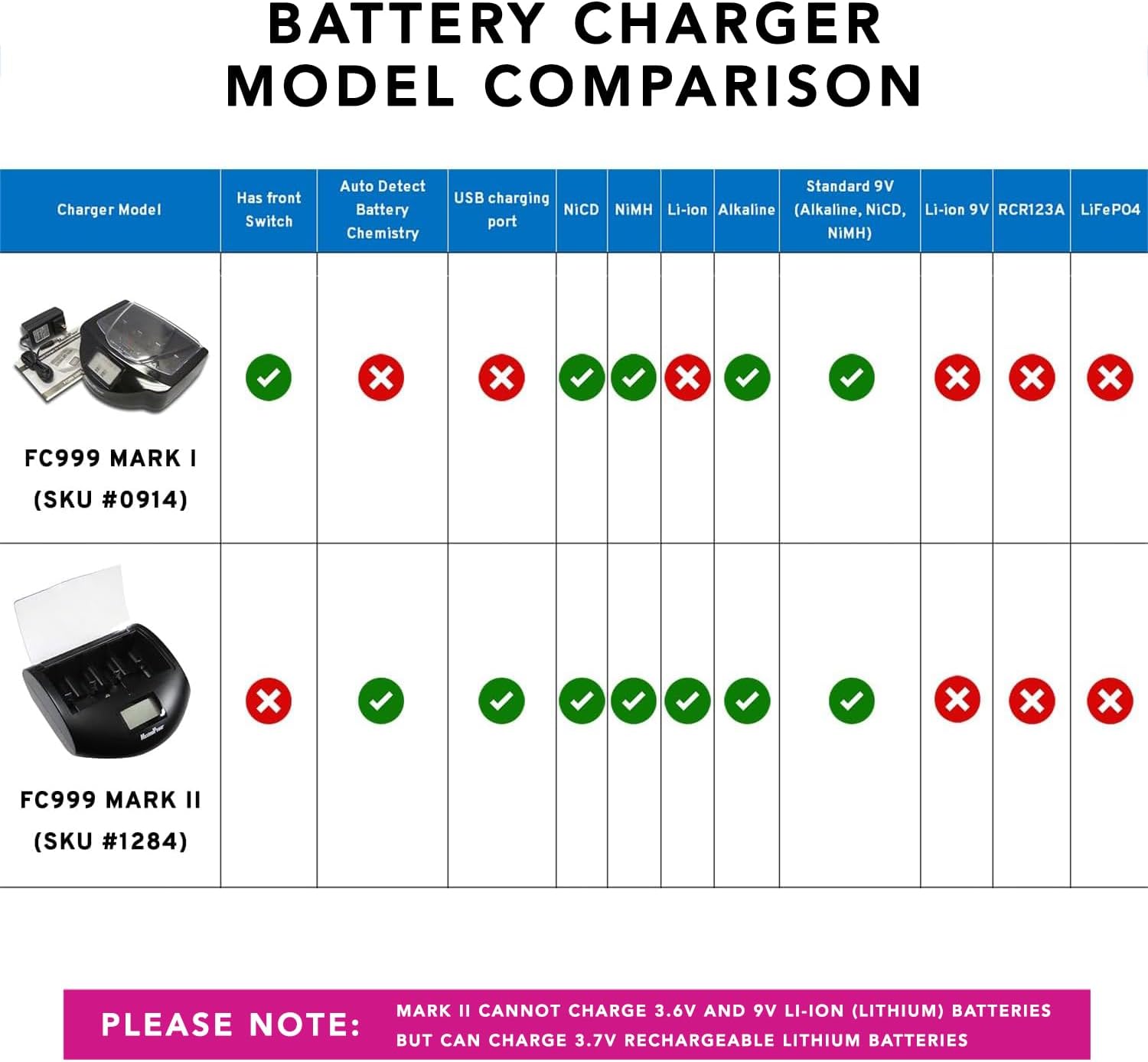 MaximalPower FC997 Universal Battery Charger - Smart Charger For AA AAA C D Li-ion NiMH