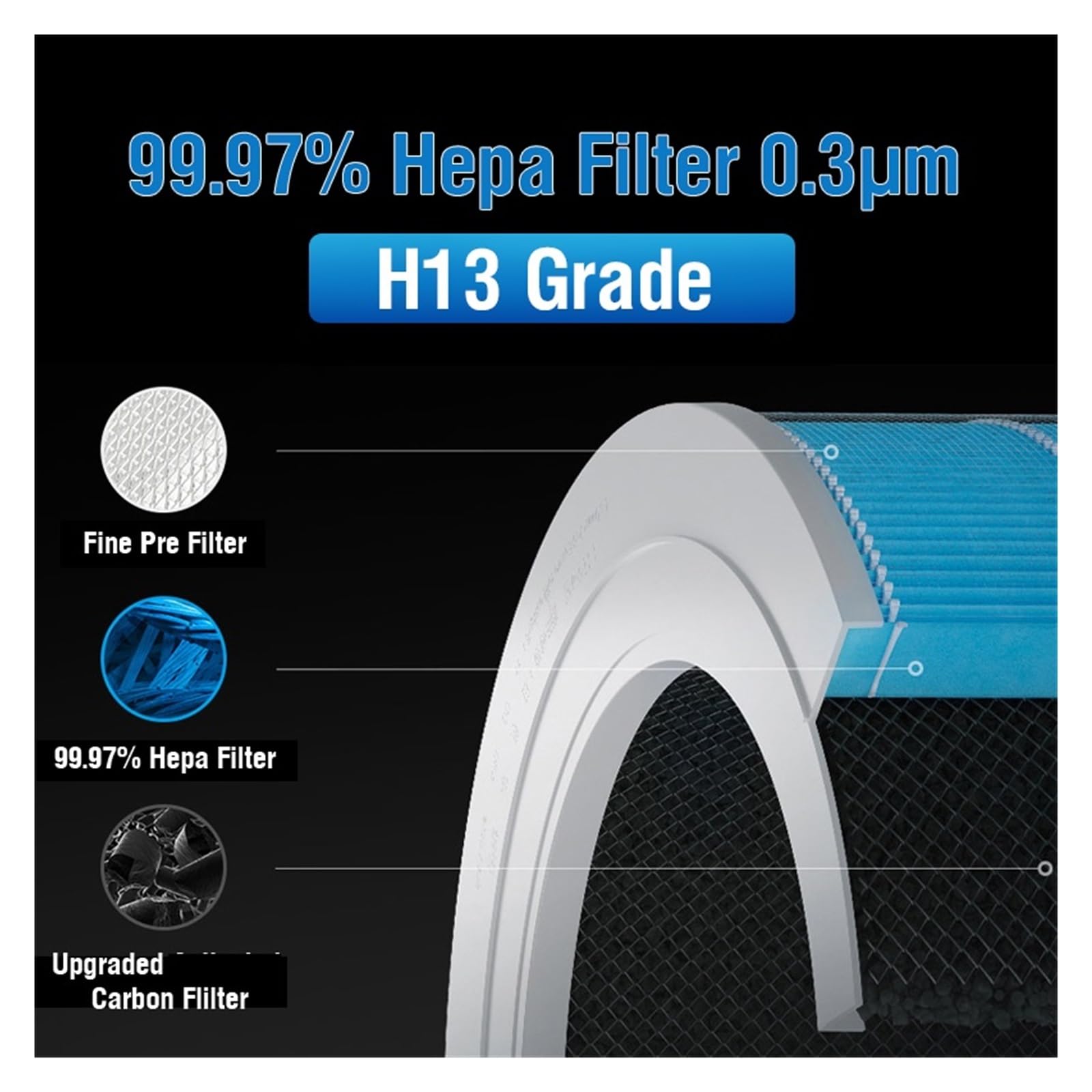 Cartuccia Filtro Purificatore Aria, Compatibile Con Xiaomi, Compatibile Con Mi Home, Filtro Hepa Fix Purificatore Aria 4 Lite PM2.5, Accessori Filtro Purificatore Aria(Grey)