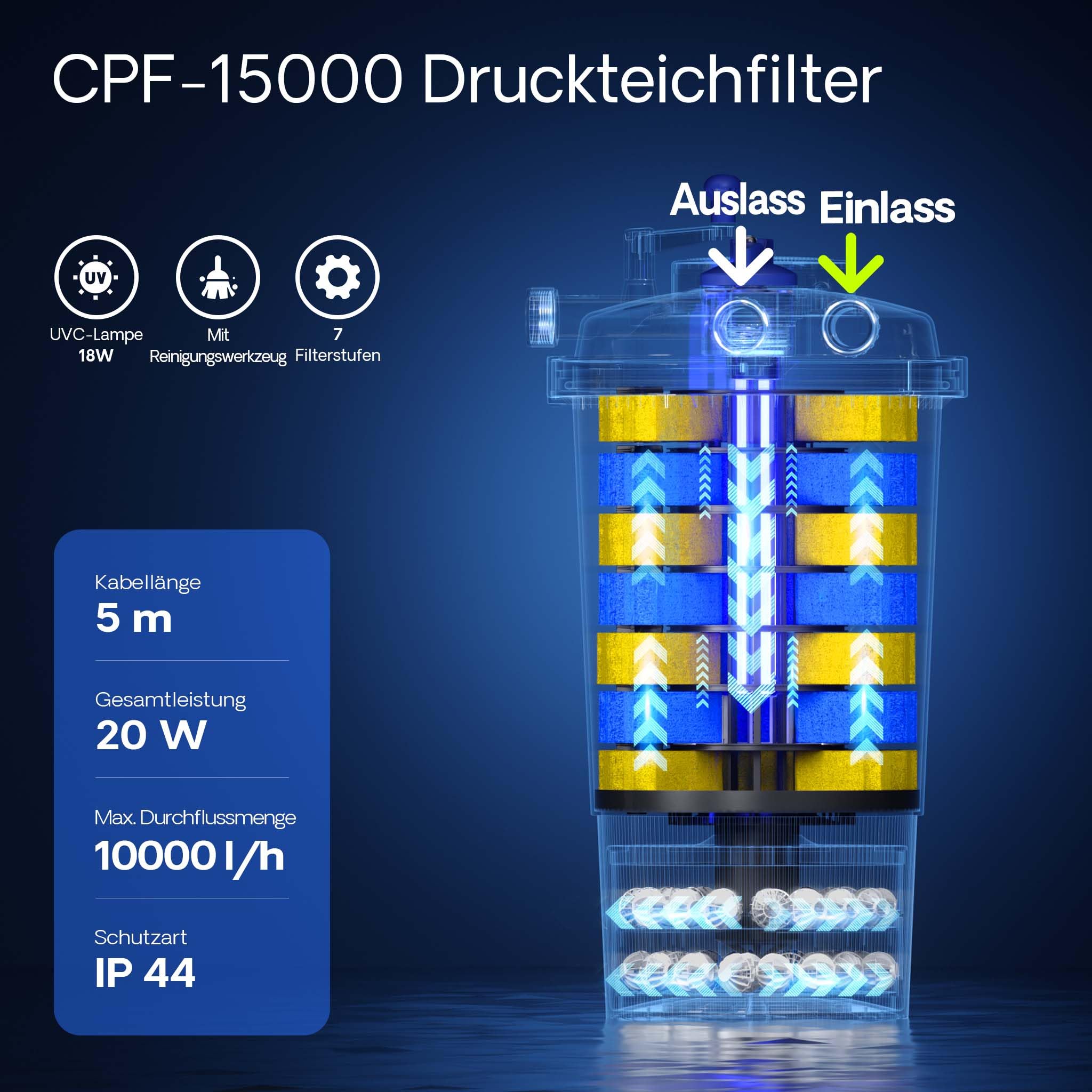 Wiltec Komplettset: CPF-15000 Teichdruckfilter bis 30000 L Teichfilteranlage mit 18 Watt UV-C Teichklärer, NEO8000 SuperEco Teichpumpe 8000l/h 70W