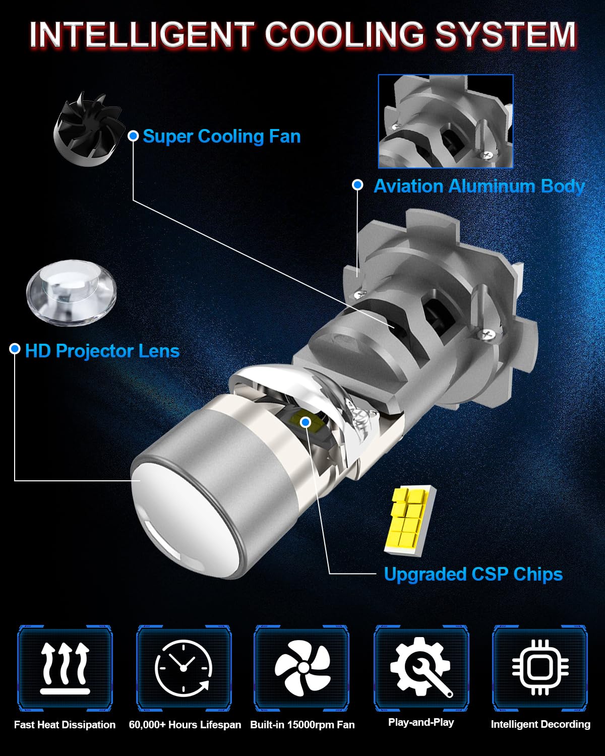 SHINYY Bombillas H7 LED Faro Lenticular para Coche o Moto, 2025 26000LM Potente 6500K Blanco Frío 12V Lámparas LED H7 con Lente para Luz de Carretera/Cruce Canbus Anti Error, Reemplaza Halógeno, 2PCS