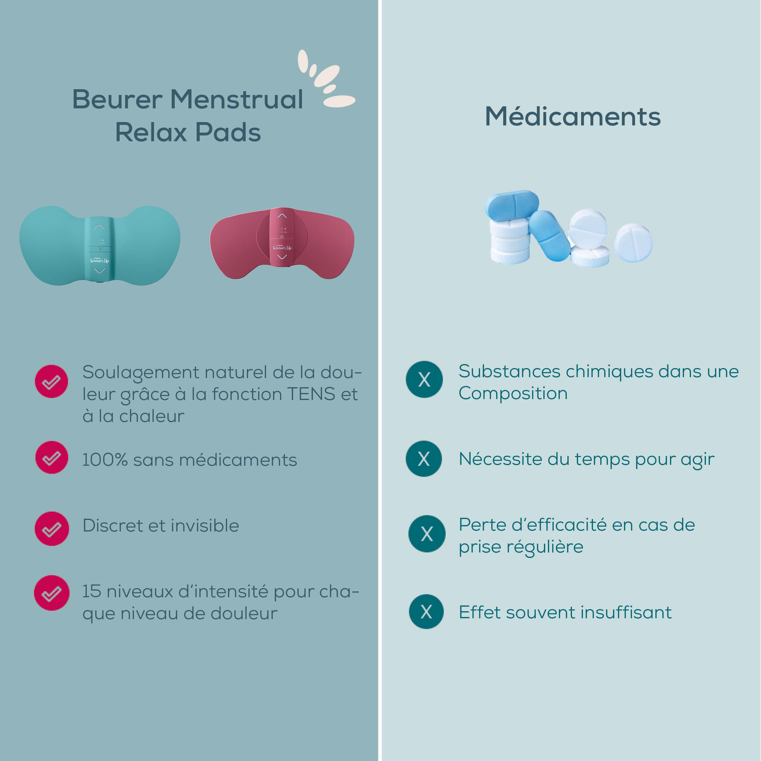 Beurer EM 50 Menstrual Relax, pour les douleurs menstruelles et les douleurs liées à l'endométriose, système TENS et fonction thermique, avec batterie rechargeable, rouge rose