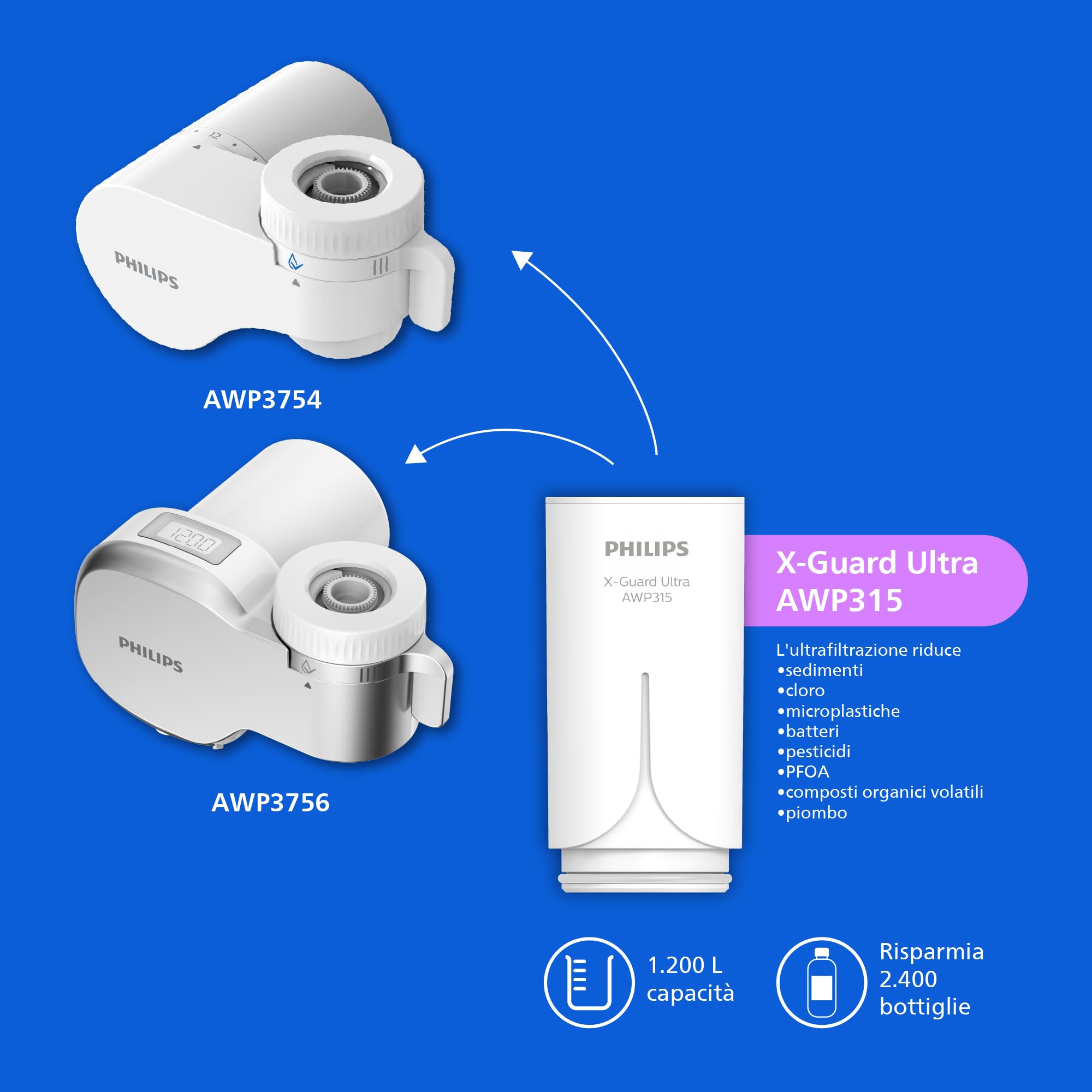 Philips Water Ontap Cartuccia filtrante AWP315/10, ULTRAFILTRAZIONE, capacità di filtrazione 1200 L