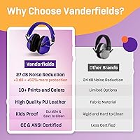 Vista 104 de Vanderfields Kids Ear Protection Earmuffs - Noise Cancelling Headphones for Kids, Autism, Toddler, Children