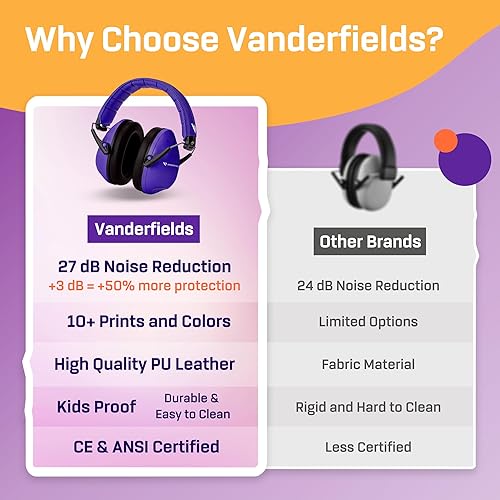 Vista 104 de Vanderfields Kids Ear Protection Earmuffs - Noise Cancelling Headphones for Kids, Autism, Toddler, Children