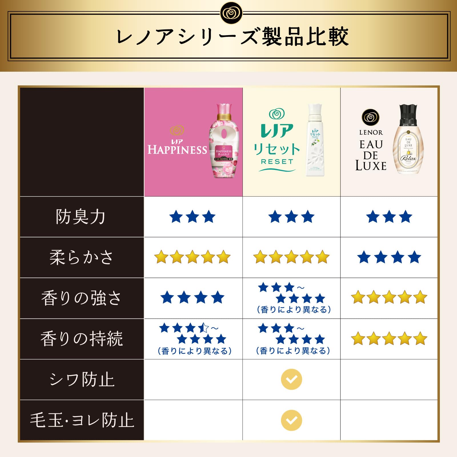レノア オードリュクス 柔軟剤 マインドフルネス リラックス 6袋 詰替セット Amazon | Lenor レノア オードリュクス 柔軟剤 マインドフルネス