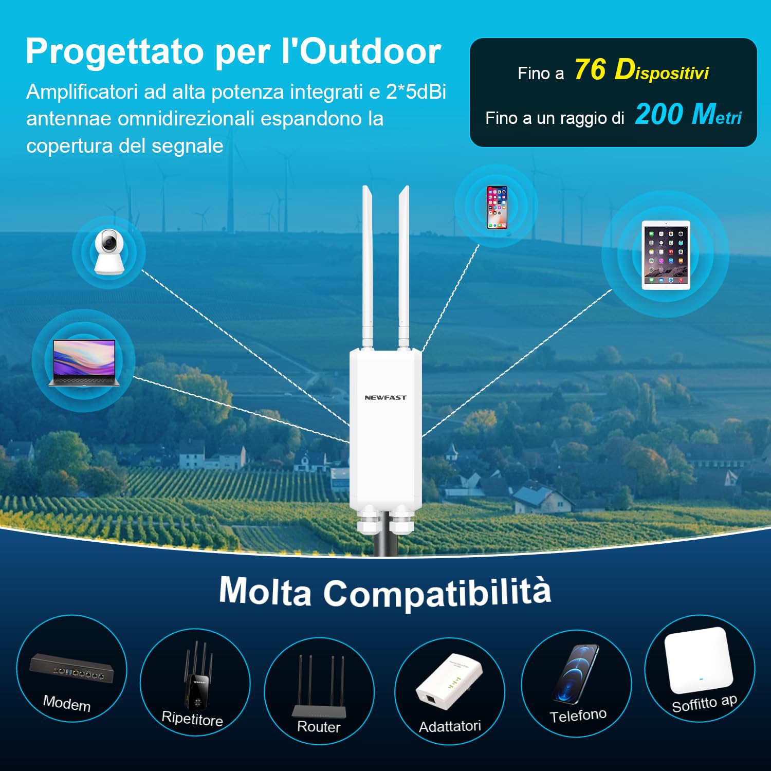 NEWFAST Ripetitore WiFi Esterno, 1200Mbps Access Point Esterno Dual Band 5GHz/2.4GHz Extender WiFi Potente con 48V PoE Power, 3*Gigabit Porta Ethernet, 2 * 5dBi Antenne, IP66, per Esterni