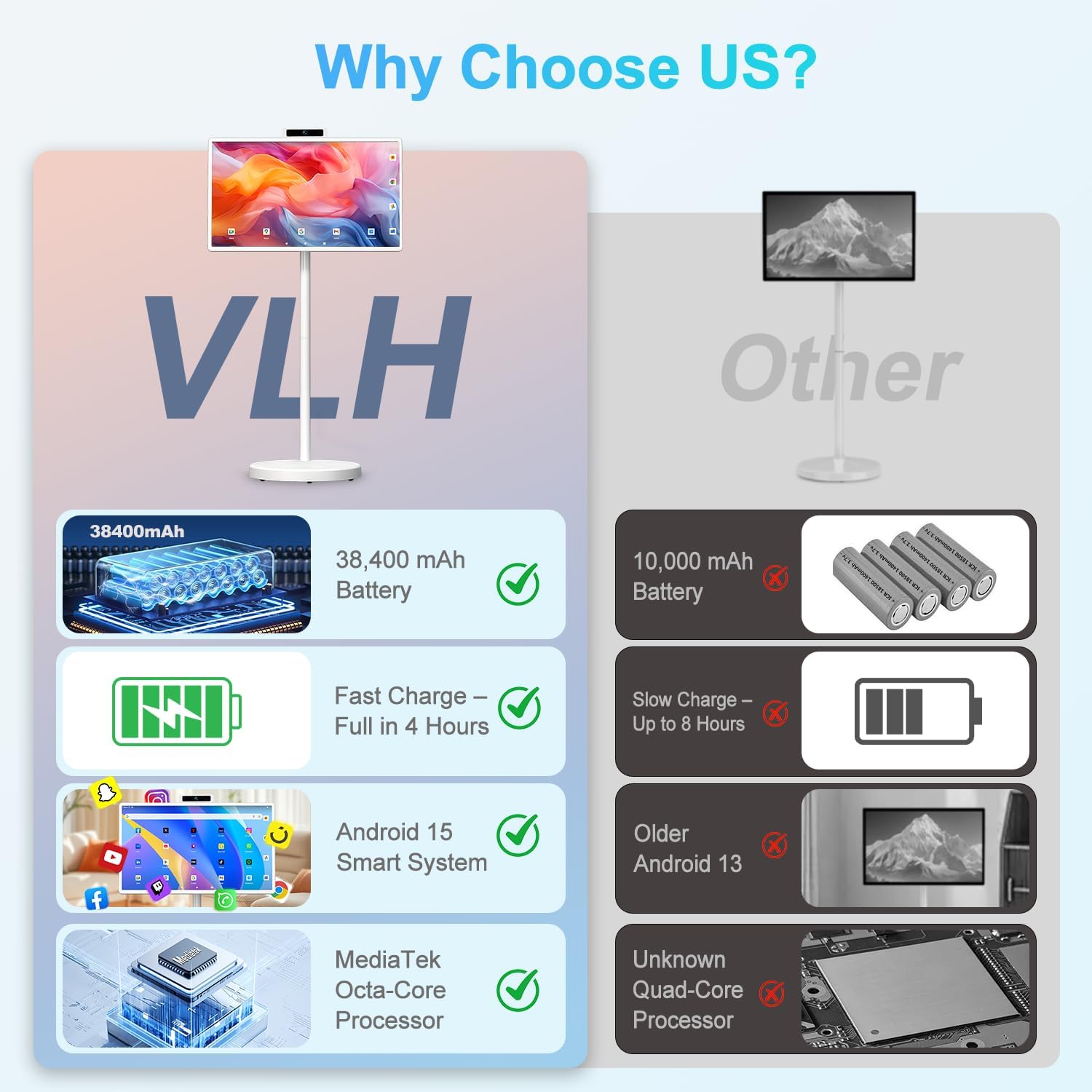 32" Portable Smart TV with Android 15, 1080P Touch Screen Monitor on Wheels, EDLA-Certified, 8GB+128GB Storage, 5MP Camera, 10H Playing Time, Rotatable Display, Wireless Casting, Voice Remote Control