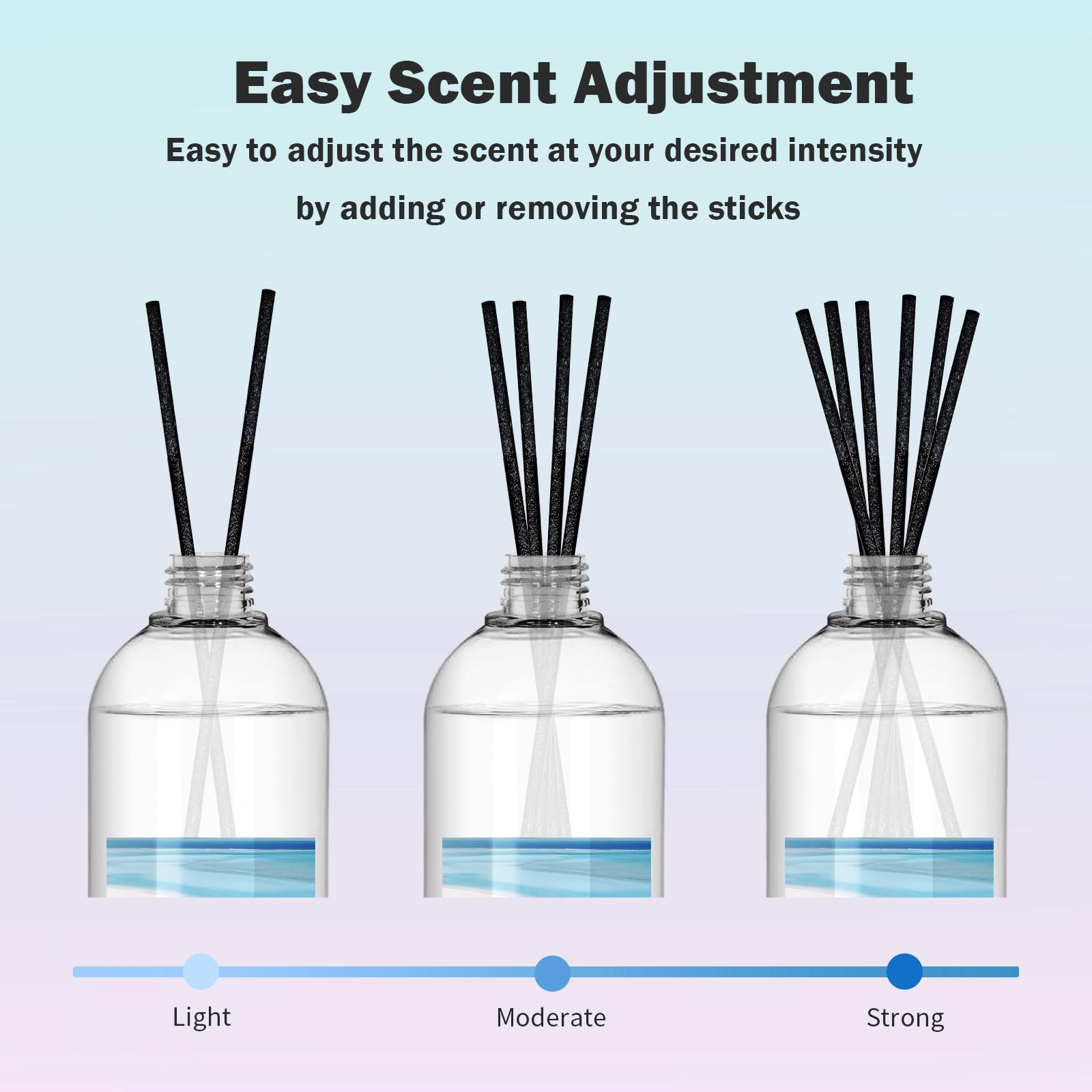 SCENTORINI Difusor De Fragancia para Habitación Océano 500ML Recambio De Aceite Esencia, Ambientadores De Hogar Fragancia Duradera para El Hogar, Baño y Decoración De Habitación