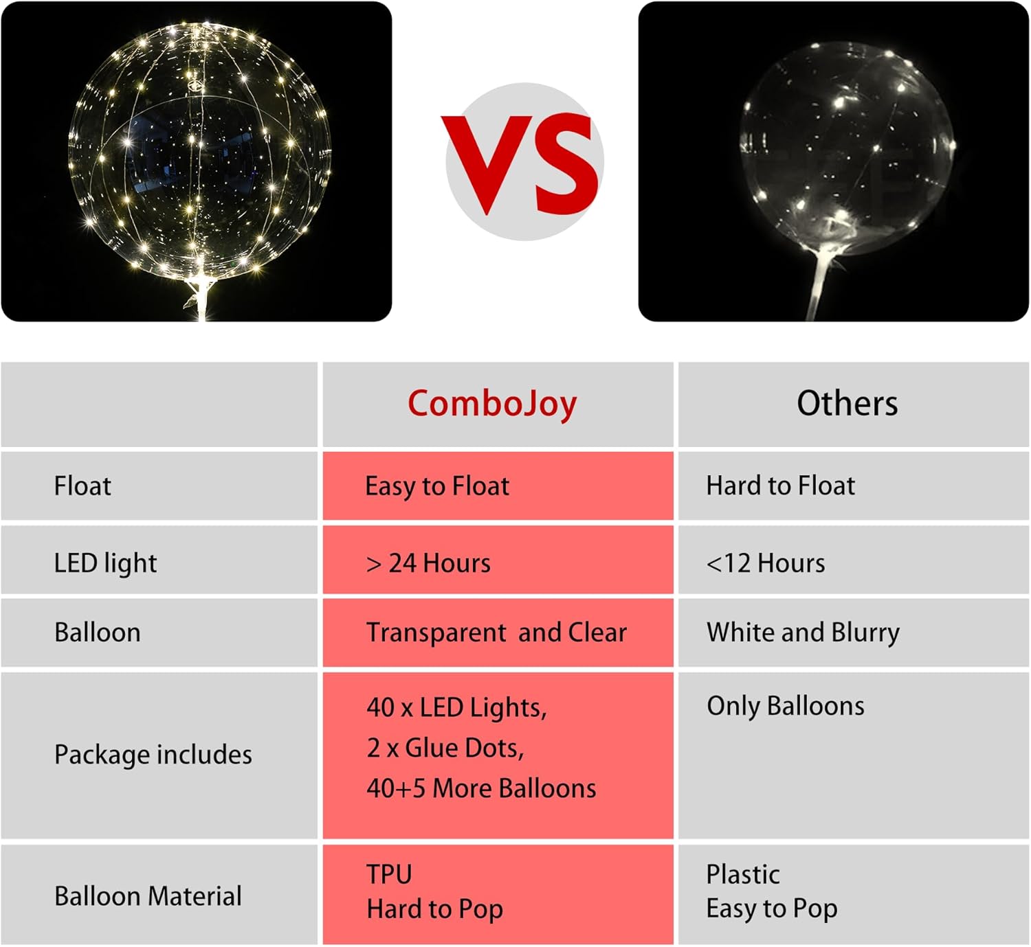 40 Pack Led Balloons Light Up with Warm White Lights | 40 Pcs Transparent Balloons and 40 Pcs Led Lights | Perfect Supply for Wedding, Birthday Party, Glow Stick Party