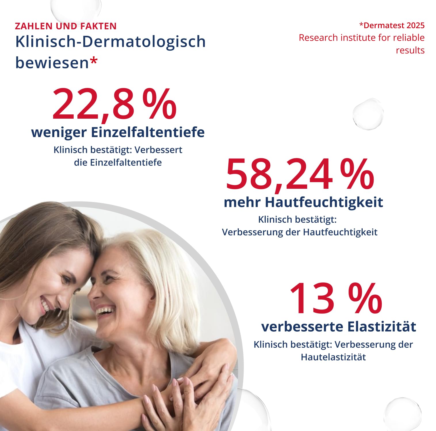 day rich SPF 30 – Anti-Aging-Tagespflege mit UVA- & UVB-Schutz, Peptiden, Apfelstammzellen & Hyaluronsäure, für trockene und/oder reife Haut, hergestellt in der Schweiz, 50ml