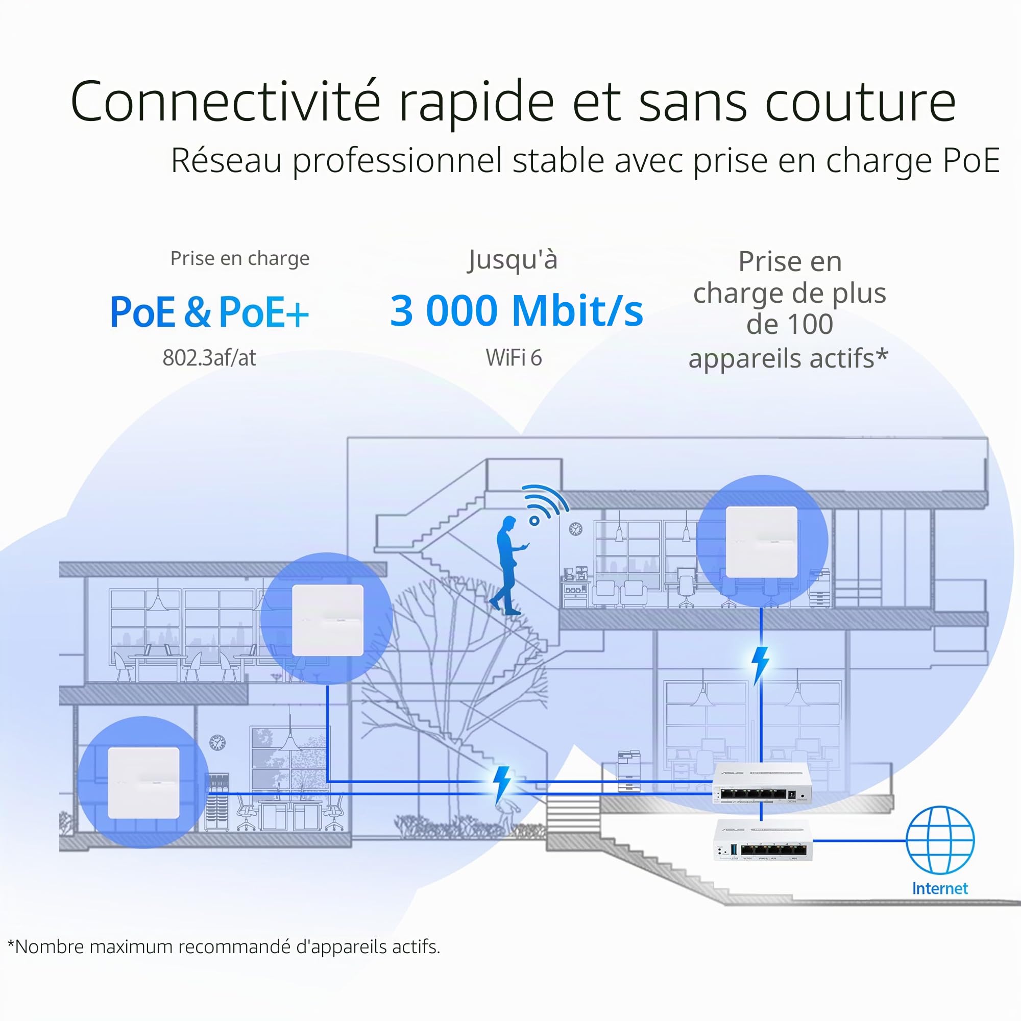 ASUS ExpertWiFi EBA63 (AX3000) - Point d'accès WiFi 6 Bi-Bande - PoE, supporte jusqu'à 5 SSID et VLAN, réseau Auto-défini, Compatible Aimesh, sécurié réseau de Niveau Professionnel