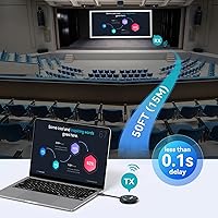 Vista 4 de Transmisor y receptor HDMI inalámbrico 4K @30Hz, 2.4G/5G Plug & Play Adaptador de pantalla inalámbrico USB-C y extensor HDMI con PD 3.0, transmite