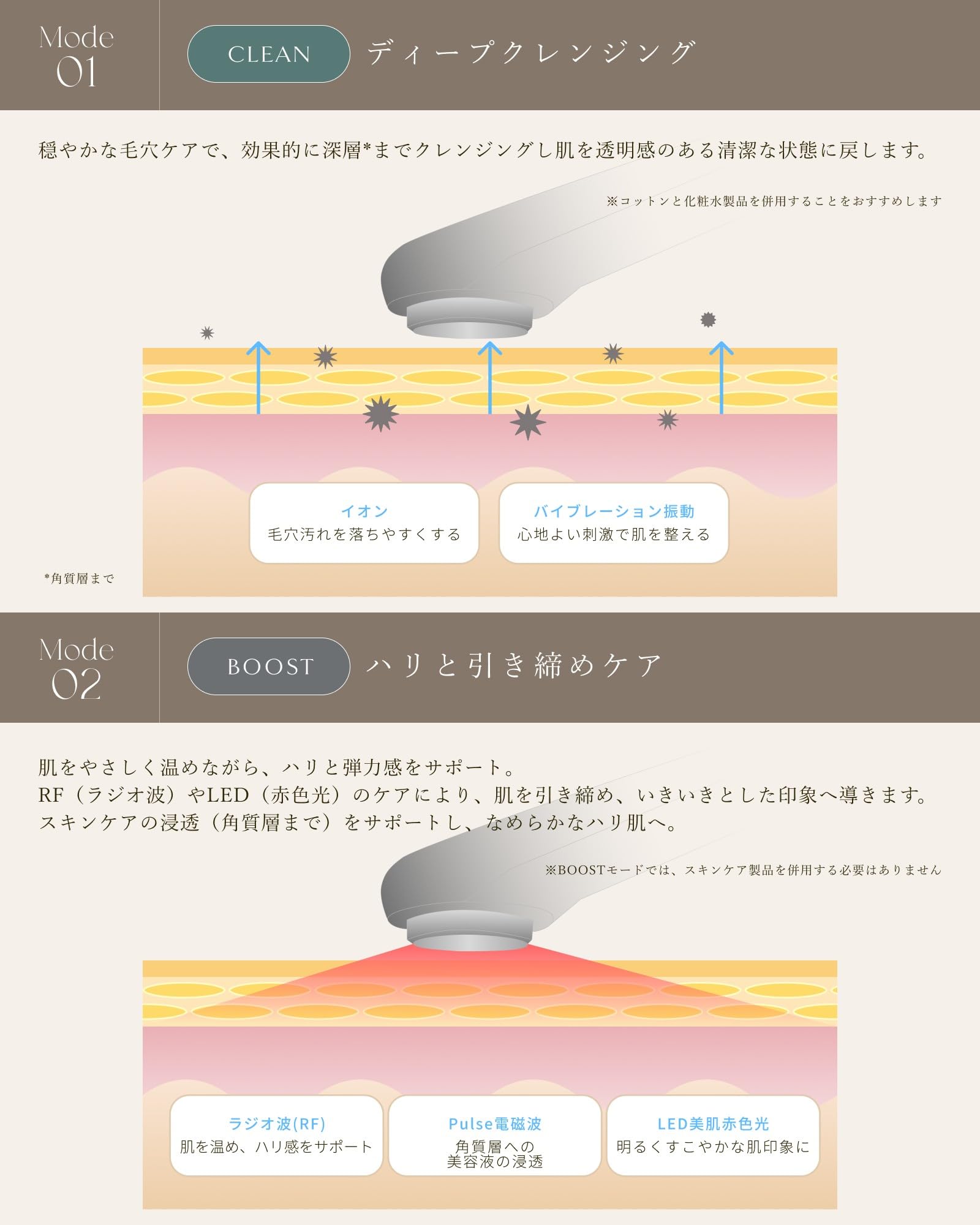 Amazon.co.jp: 【LUNELIA】 美顔器 冷却 EMS イオン導入 多機能 12分
