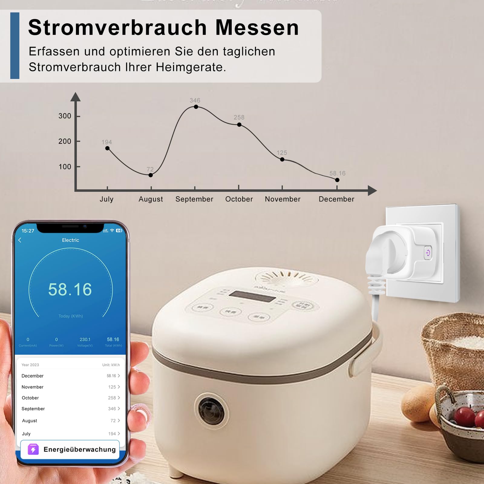 CNBINGO WLAN Schuko-stopcontact, inbouw met stroommeting, 16 ampère, glas, smart stopcontact, werkt met Alexa (Echo, Echo Dot), Google Assistant, alleen 2,4 GHz wifi, 2-voudig, wit, 1 stuks CNBINGO WLAN Schuko-stopcontact, inbouw met stroommeting, 16 ampère, glas, smart stopcontact, werkt met Alexa (Echo, Echo Dot), Google Assistant, alleen 2,4 GHz wifi, 2-voudig, wit, 1 stuks