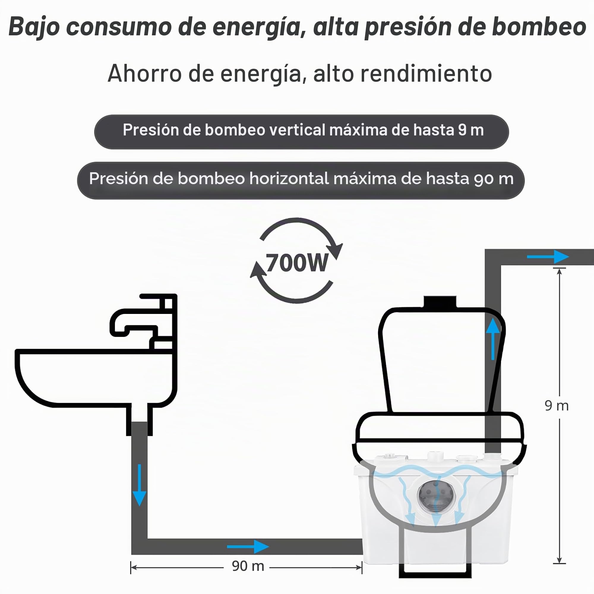LARS360 Triturador Sanitario 700W, Bomba de aguas residuales con sistema de elevación, bombas de aguas residuales 180L / min, para inodoro, ducha y lavabo