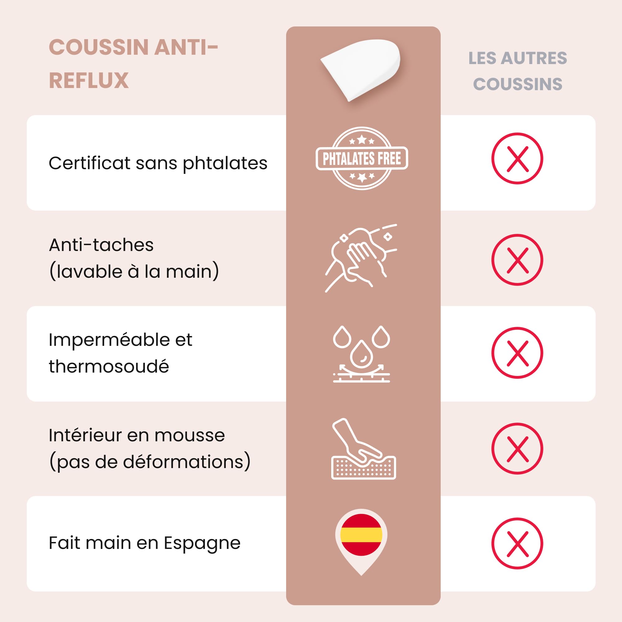 MIMUSELINA Oreiller Anti Reflux | Coussin Incliné pour Éviter Les Reflux et Les Coliques dans Le Lit ou Le Berceau | Coussin Ergonomique Imperméable | Forme Semi-Circulaire 35x28x6cm
