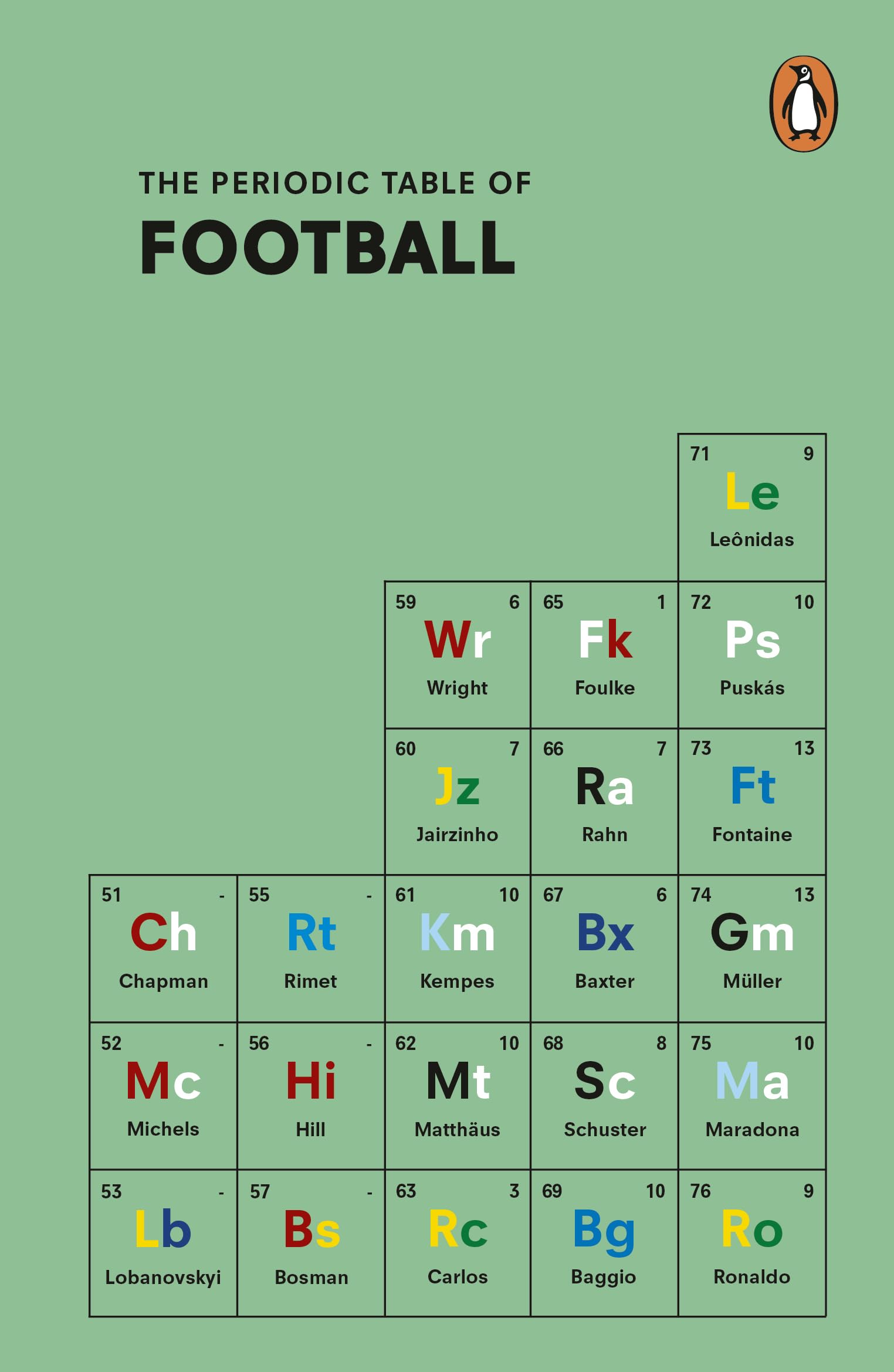 Nick Holt - The Periodic Table of FOOTBALL - Paperback Book