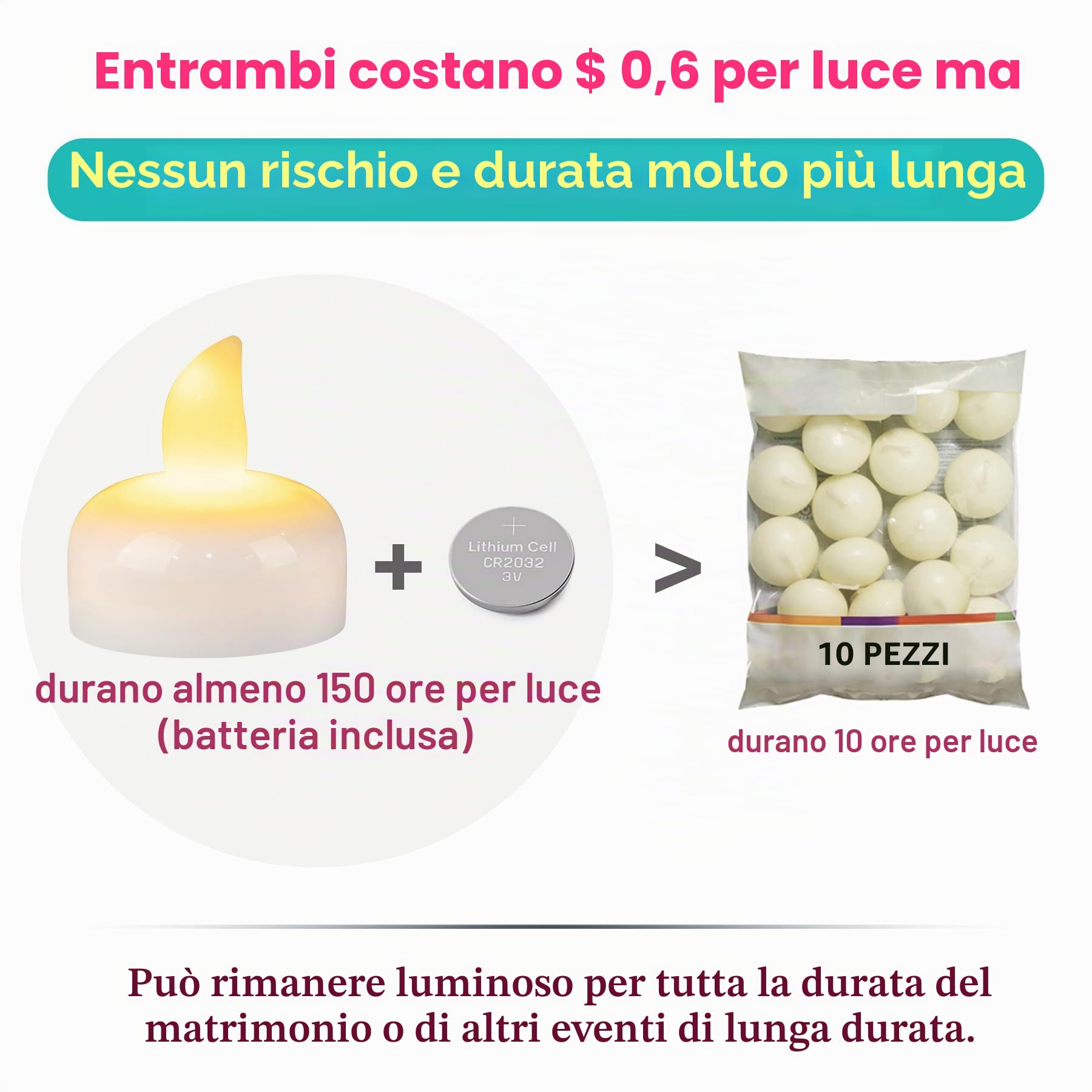 Confezione da 12 candele galleggianti a LED per esterni, impermeabili, senza fiamma | Candele LED impermeabili, attivate dall'acqua, tremolanti, mini candele per esterni, piscina, stagno, vasi, matrimoni e feste