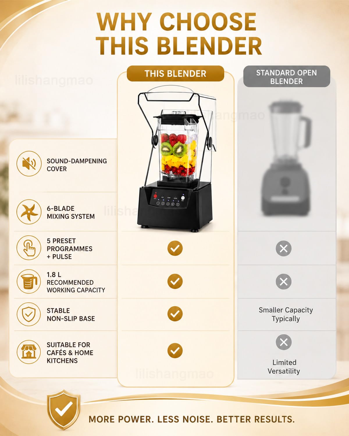 Blender Gastronomiczny do Smoothie i Lodu, Profesjonalny Mikser 2200 W z Kielichem 1,8 L, 6 Ostrzami ze Stali Nierdzewnej, Osłoną Wyciszającą i 5 Programami do Kawiarni, Baru, Klubu