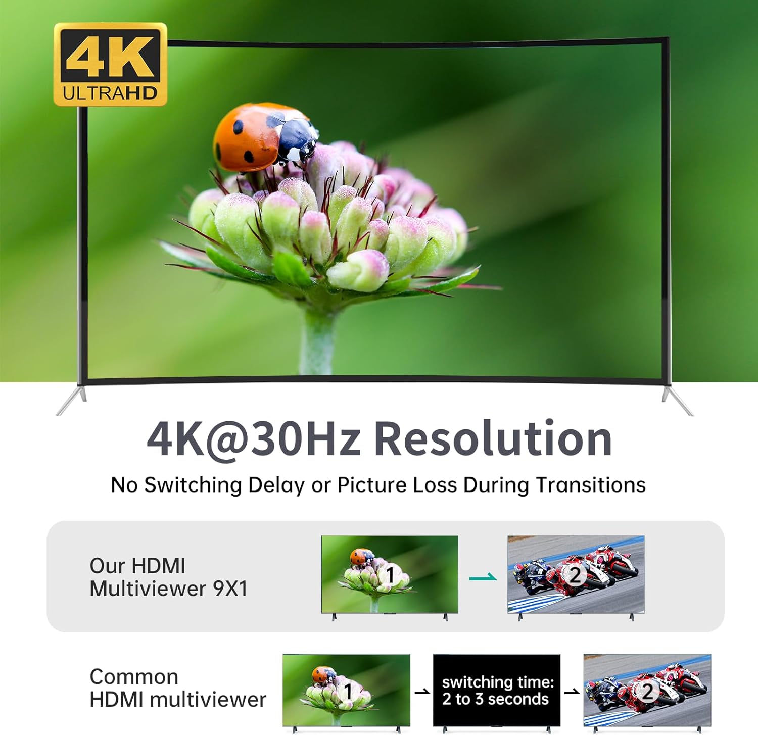 MT-VIKI 4K HDMI Multi-Viewer 9x1 w/IR Remote, 4K@30Hz Seamless HDMI Switcher 9 in 1 Out for PS4/PS5/Security Camera
