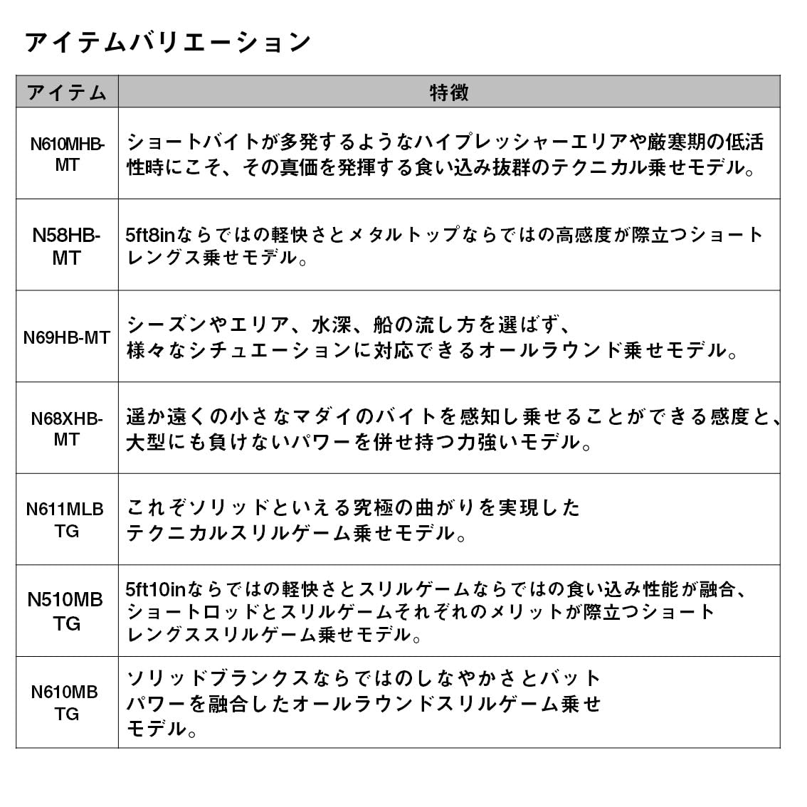 紅牙AIR　N510MB　TG　日付未記入保証書付き ダイワ 紅牙AIR N510MB TG・N (ロッド・釣竿) 価格比較 - 価格.com