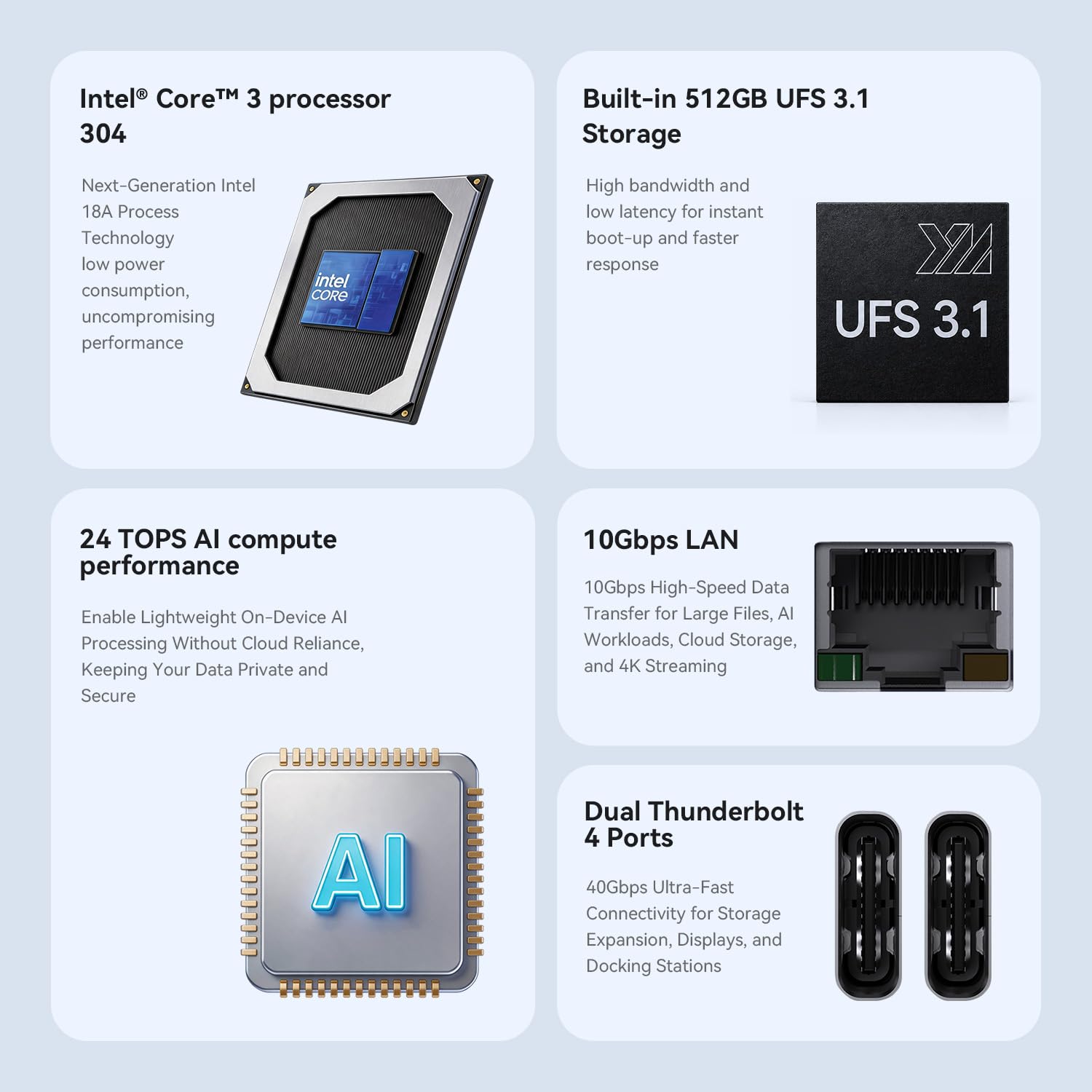 Beelink Mini PC, Processore Intel Twin Lake N150 (fino a 3.60GHz), EQ14 Office Mini Computer, 16GB DDR4 500GB SSD Mini Desktop PC, Dual 2.5G LAN/WiFi 6/BT5.2