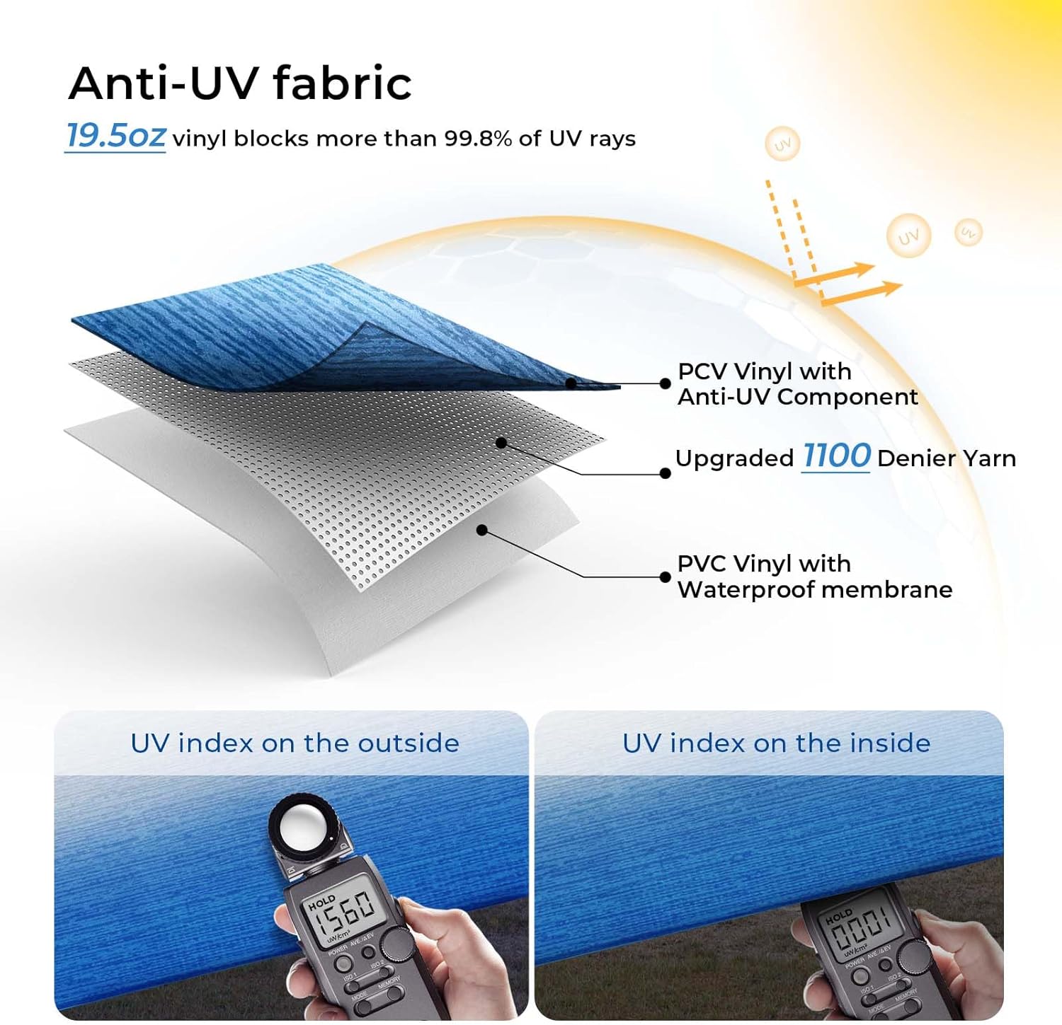 RV Awning Fabric Replacement, Upgraded 19.5oz Heavy Duty Material, Outdoor Vinyl Canopy for Trailer and Motorhome Awning- 11' (Fabric 10'2''), Blue Fade