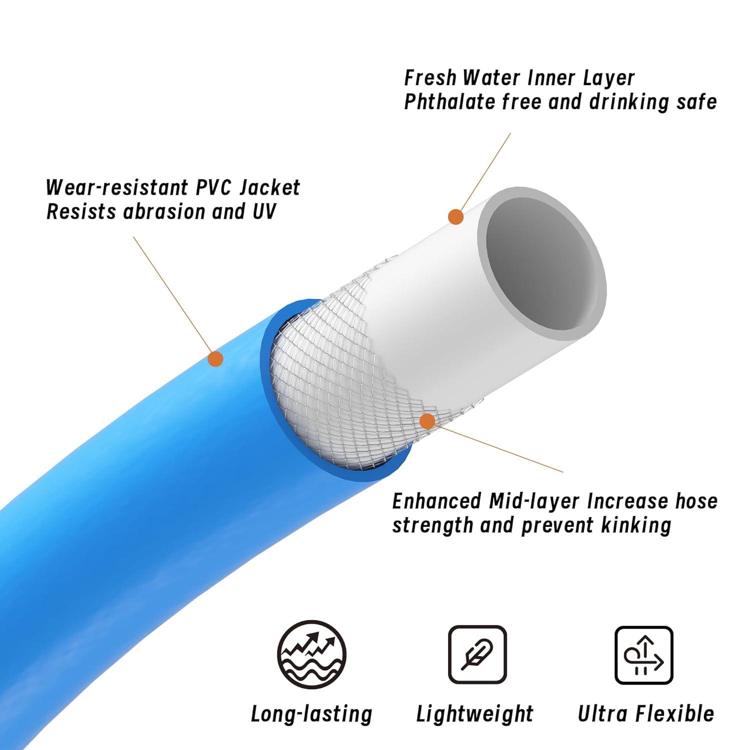 TORVA RV & Camping Water Kit: 25FT No-Kink Hose + All-In-One Fresh Water Kit - BPA Free, Premium Accessories for RV & Outdoor Use