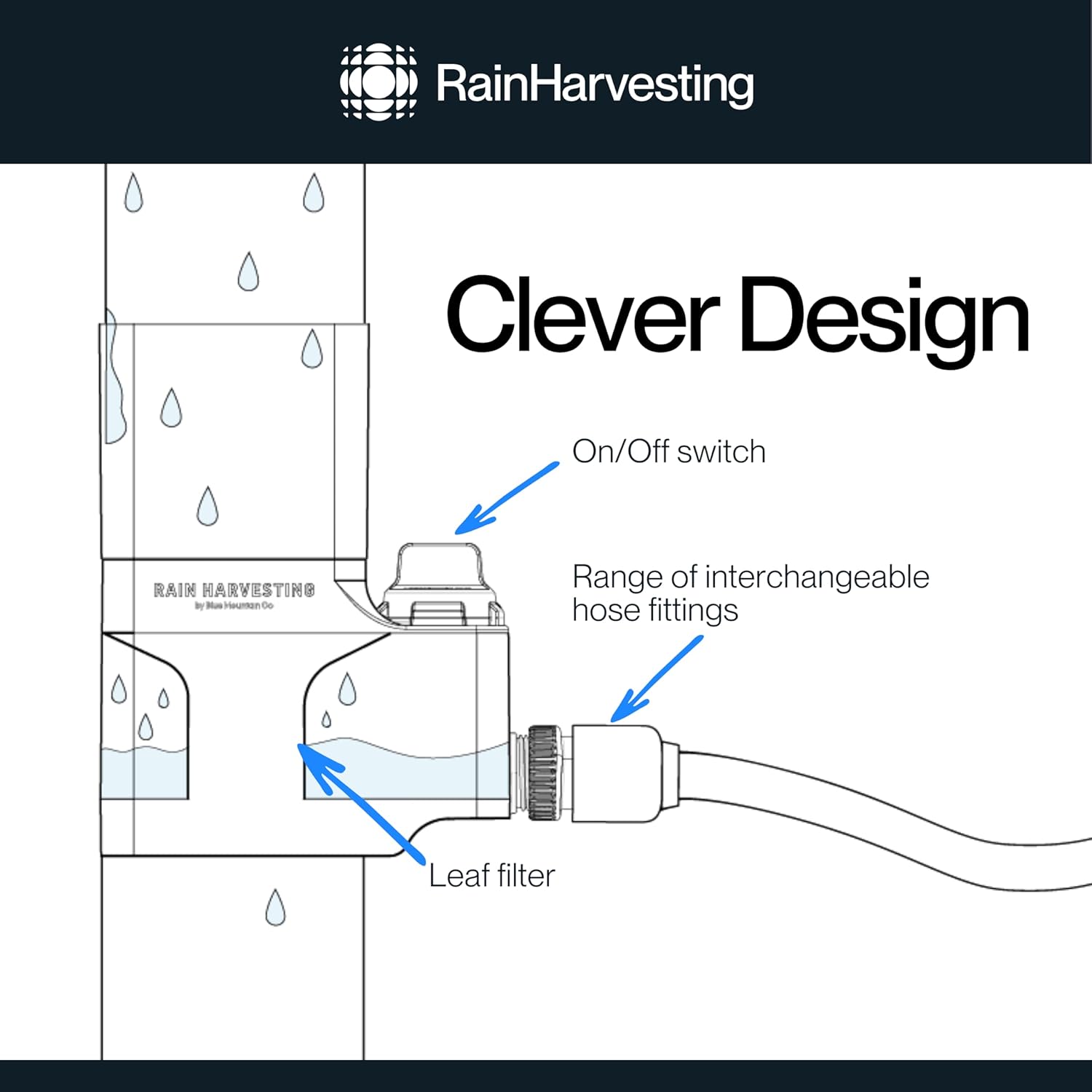 Rain Harvesting Downpipe Diverter, Rectangular Downspout Diverter with Filter for Rain Water Catching System, 2" x 3" / 3" x 4" - Slip Fit