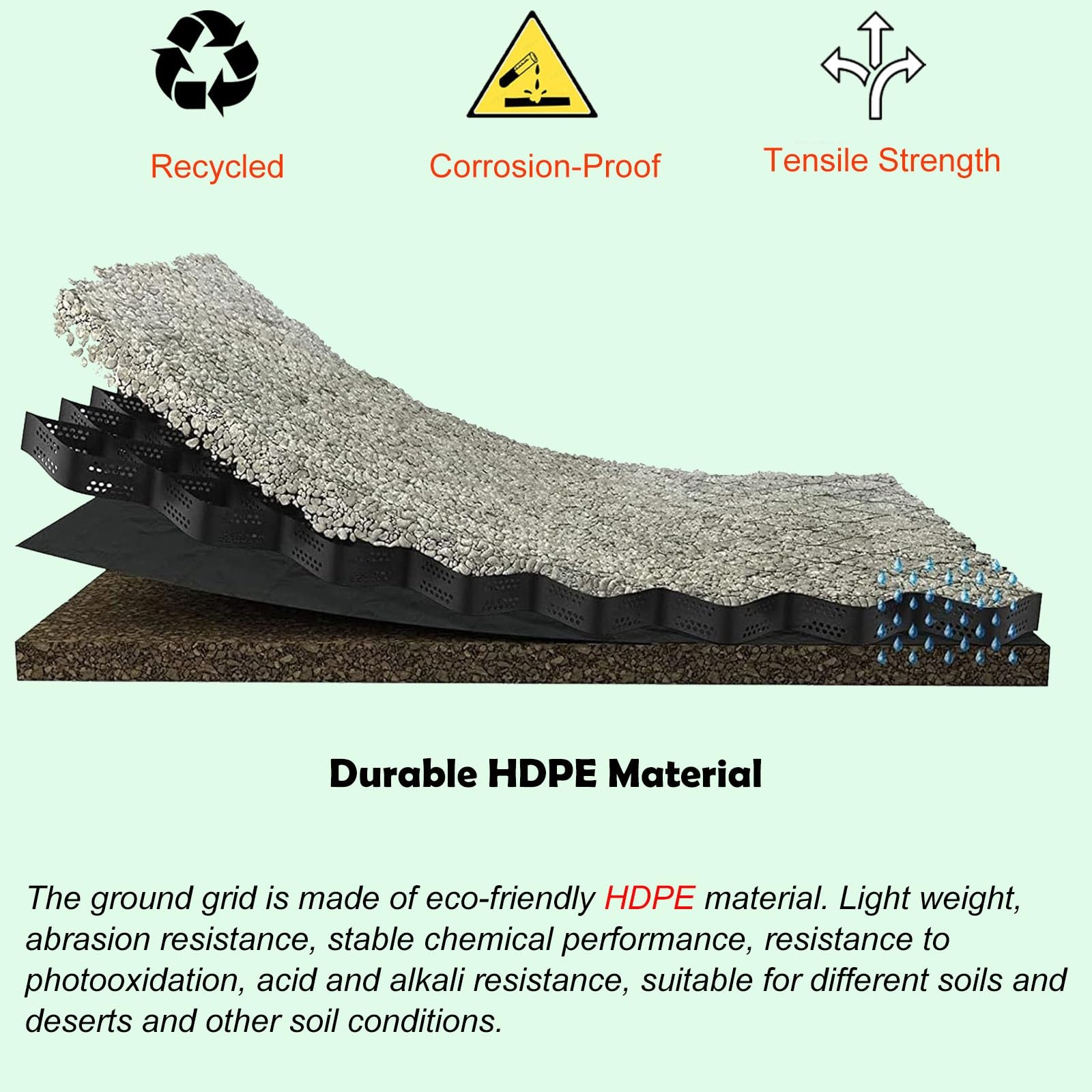 geogriglia Griglie per La Stabilizzazione del Terreno Griglie per Il Terreno Versatili, Espandibili E Pieghevoli, Griglie per Pavimentazioni in HDPE 1885 Lbs di Carico per Sq Ft GeoGrids (Size : 1x5