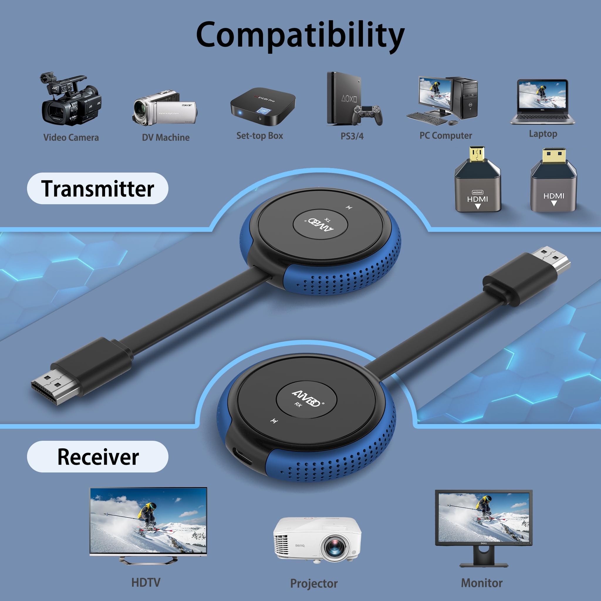 AIMIBO Transmisor HDMI Inalámbrico 2 y 1 Receptor, Múltiple TXs 165FT/50M, decodificación 4K 5G Video Audio Streaming para Portátil/DSLR/TV Box/PC/Phone