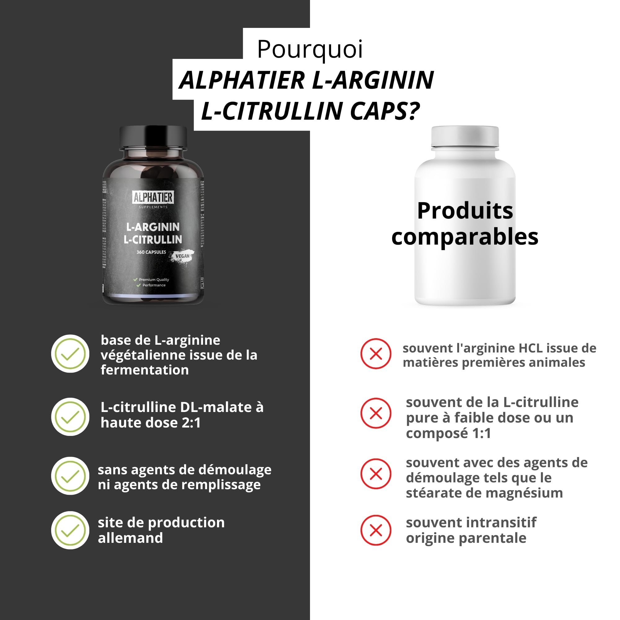 Alphatier L-Arginine L-Citrulline Capsules hautement dosées - 360 gélules végétaliennes - 3000 mg de malate de citrulline DL 2:1 + base d'arginine par portion - Qualité supérieure