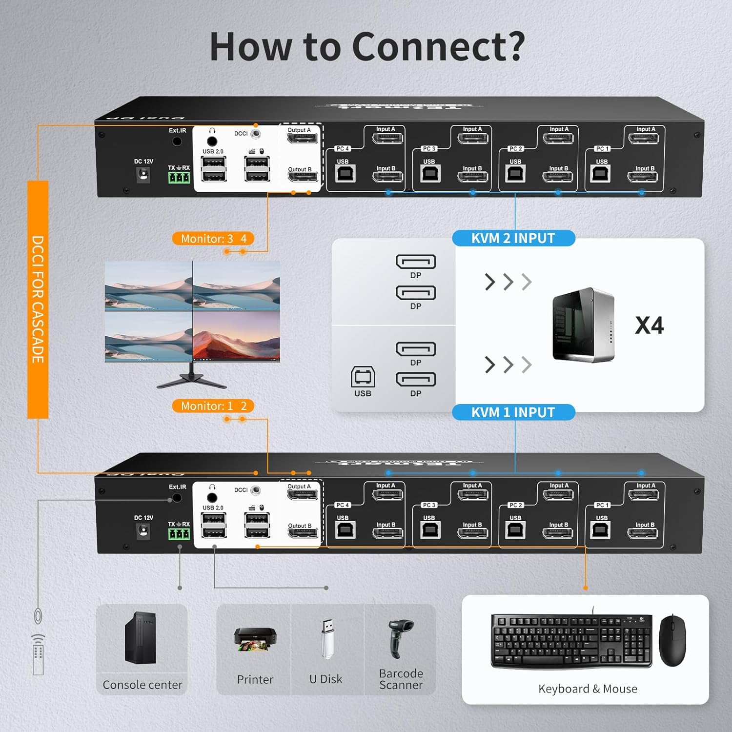 TESmart DisplayPort KVM Switch 4 Computadora 2 Monitor, 4x2 Conmutador KVM 4K@60Hz 4:4:4,DCCI Cuatro Pantallas,EDID,Control Remoto/Botones Panel/Teclado/Ratón/RS232,USB 2.0,Audio L/R,8 DP 1.4 Cables
