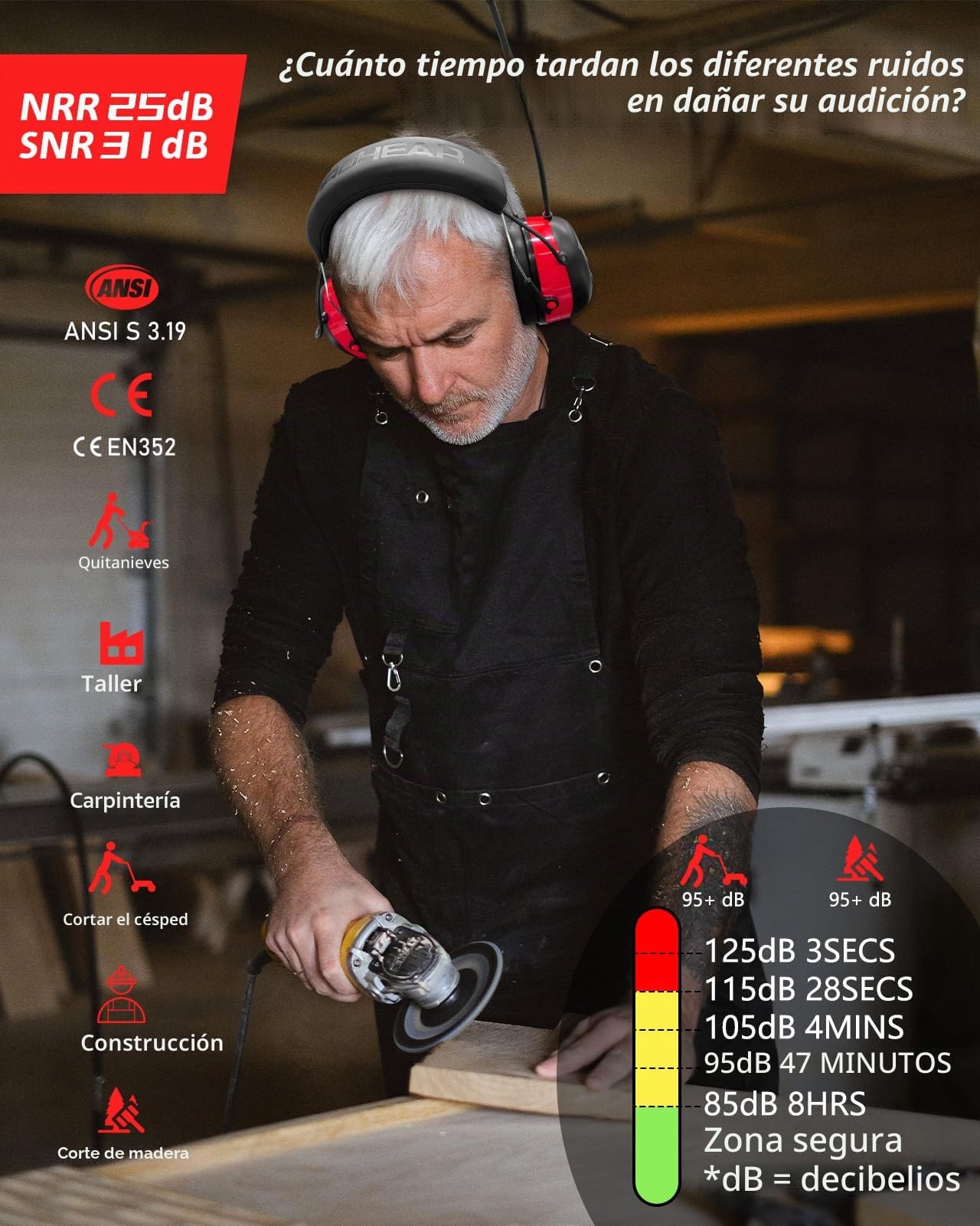 PROHEAR 033A Cascos Antiruido Bluetooth, Protección Auditiva con Radio FM/AM y Micrófono Integrado,USB-C Recargable Orejera,Cascos Insonorizacion para Césped Talleres Carpinteros,SNR 31dB-Rojo