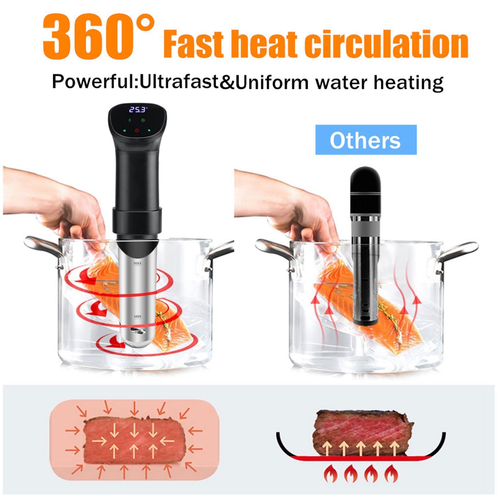 Amazon.com: Sous Vide Cooker Machine, Immersion Circulator Machine