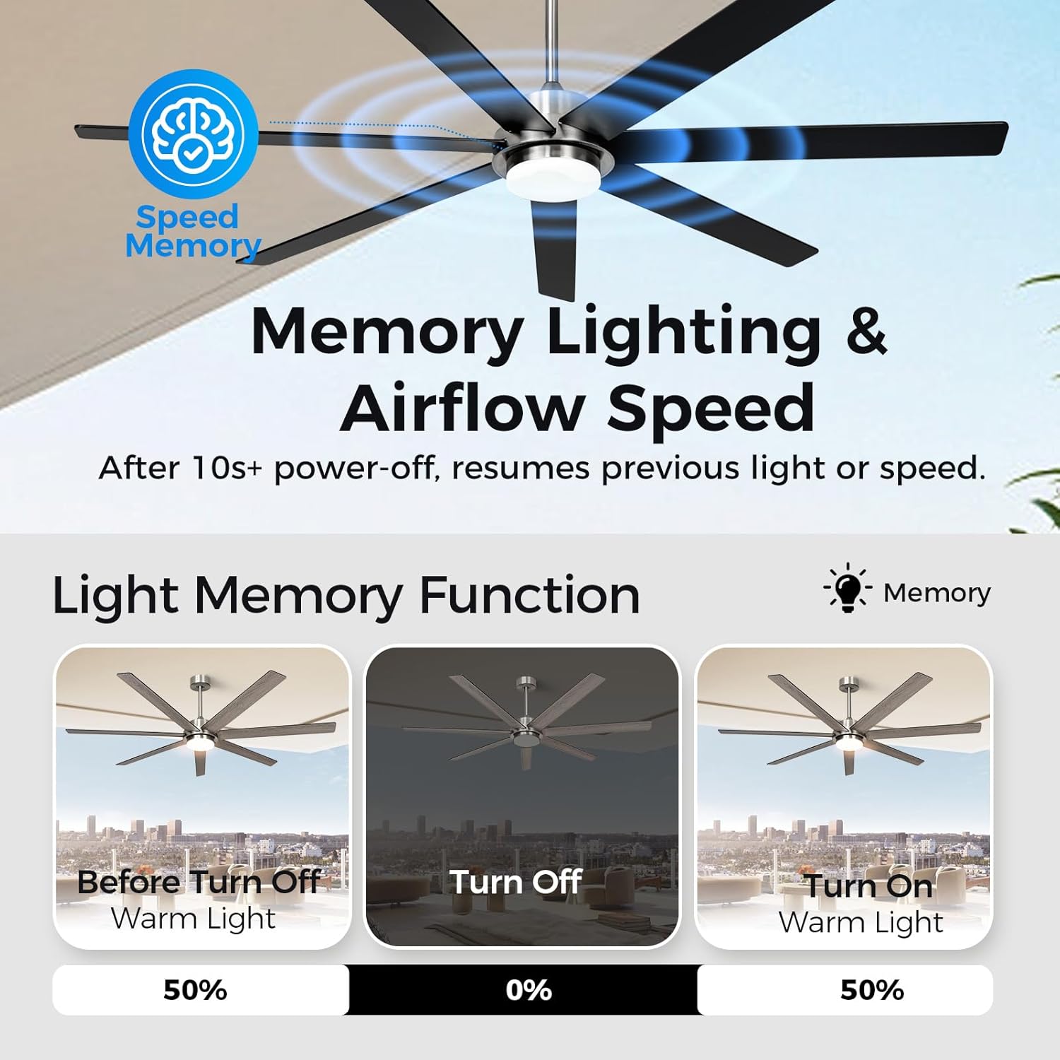 65 In Modern Smart Ceiling Fan with Light and Alexa APP Control,6 Speed,3CCT,Noiseless Reversible DC Motor Black Indoor Outdoor Ceiing Fan for Patio or Bedroom