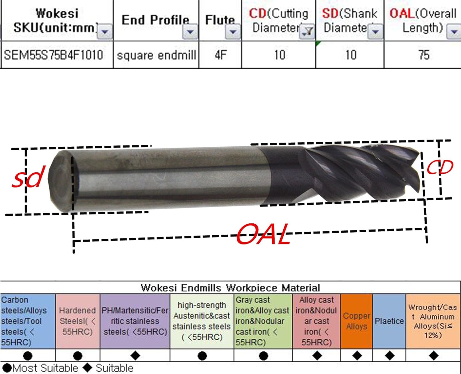 Holiday Deals 🛒 Wokesi 2 3 4 6 8 10mm Blade Diameter,Square Nose End Mill Set,Pack of 6,4Flutes,HRC55,TiAlN Coated,Solid Tungsten Carbide,CNC Router Bits Cutting Milling Tools(2/3/4/6/8/10mm HRC55) One-Day Sale: Up to 70% Off Wokesi 2 3 4 6 8 10mm Blade Diameter,Square Nose End Mill Set,Pack of 6,4Flutes,HRC55,TiAlN Coated,Solid Tungsten Carbide,CNC Router Bits Cutting Milling Tools(2/3/4/6/8/10mm HRC55)