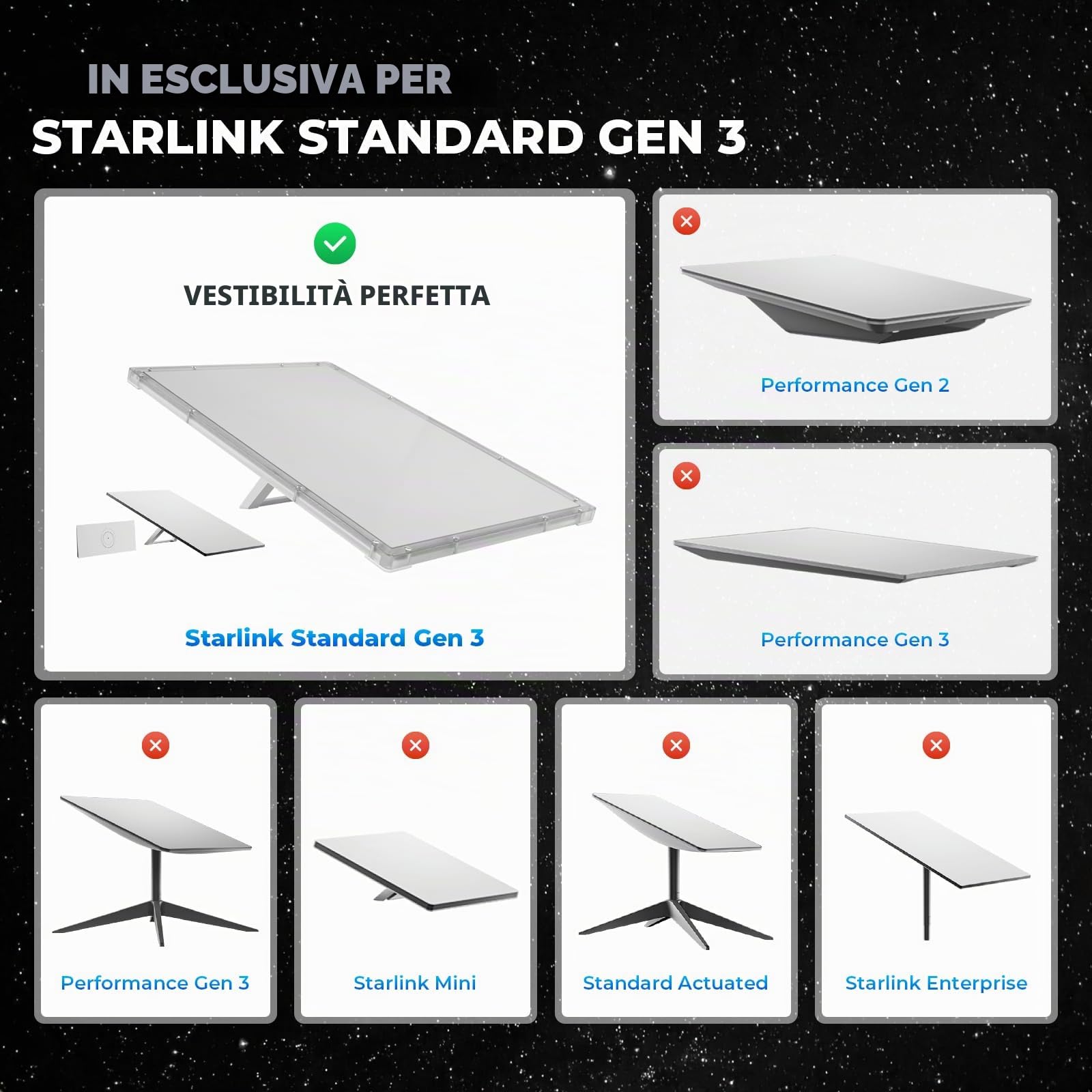 Custodia Rigida PC per Starlink Standard Gen 3, Cover Policarbonato per Tetto di Camper, Camion e Auto, Resistente a Intemperie e Calore, Facile Installazione a Vite