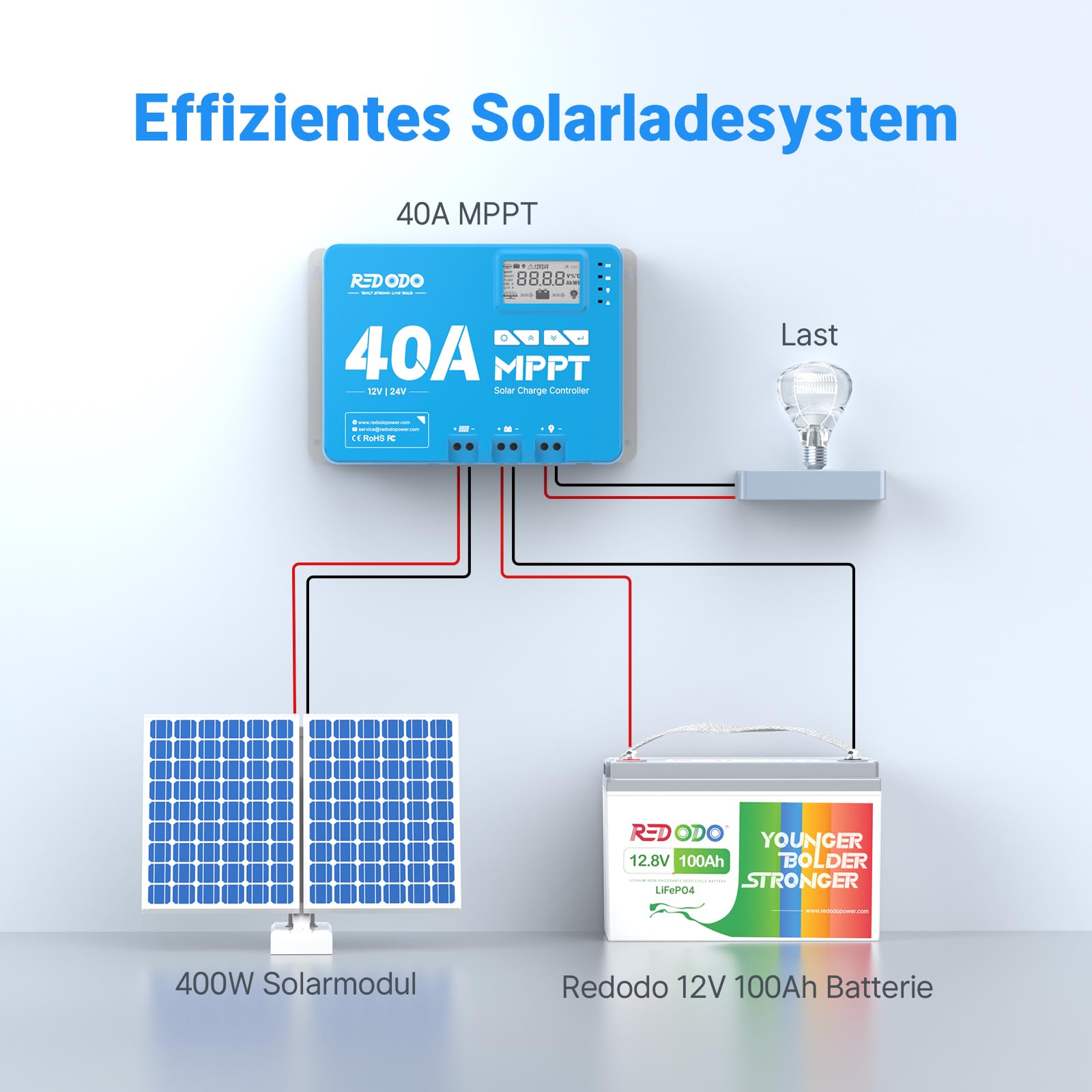 Redodo 40A MPPT 12V/24V Auto DC Input Solarladeregler mit eingebautem Bluetooth Modul, Parameter verstellbare LCD Display LED Anzeige