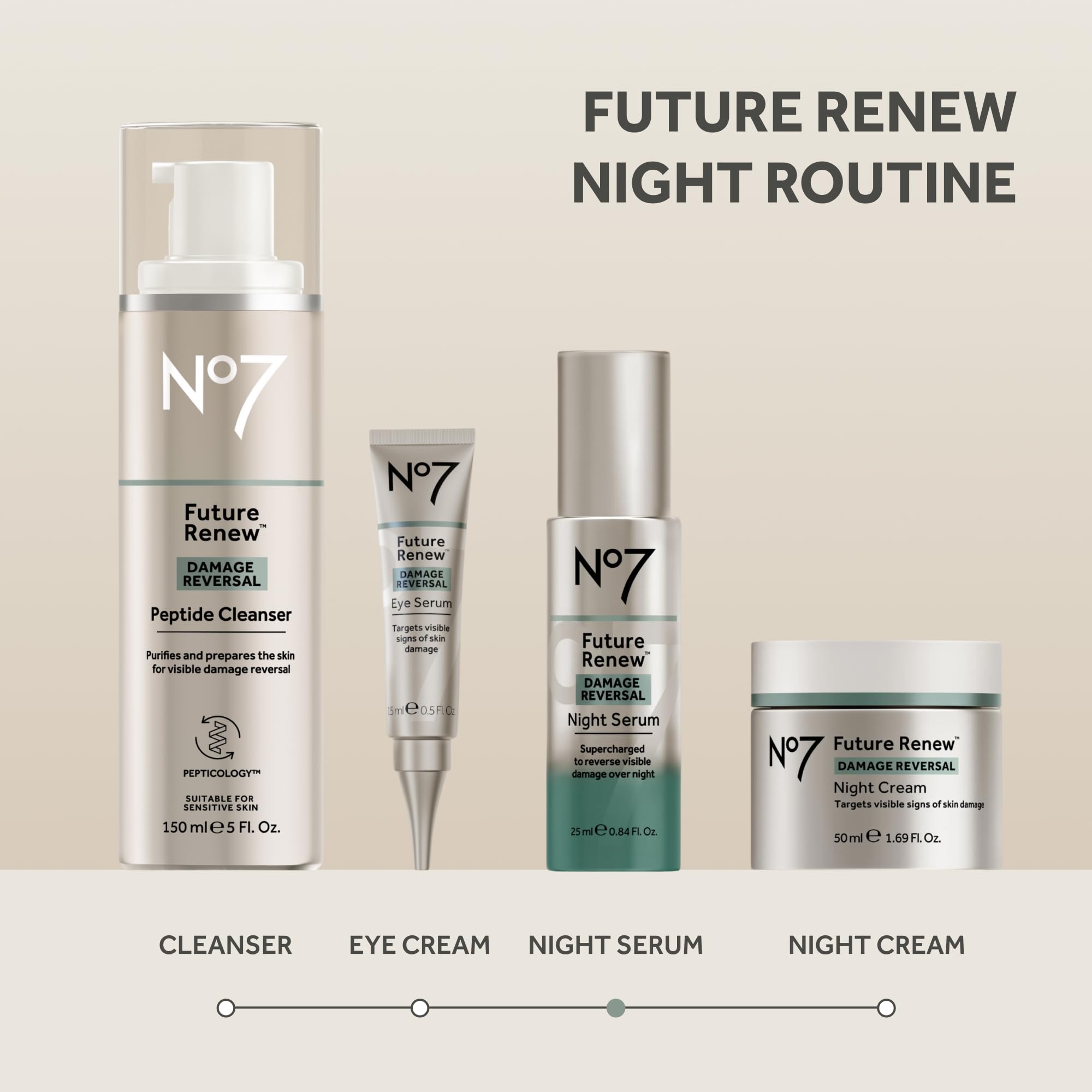 No7 Future Renew Damage Reversal Night Serum with Peptides
