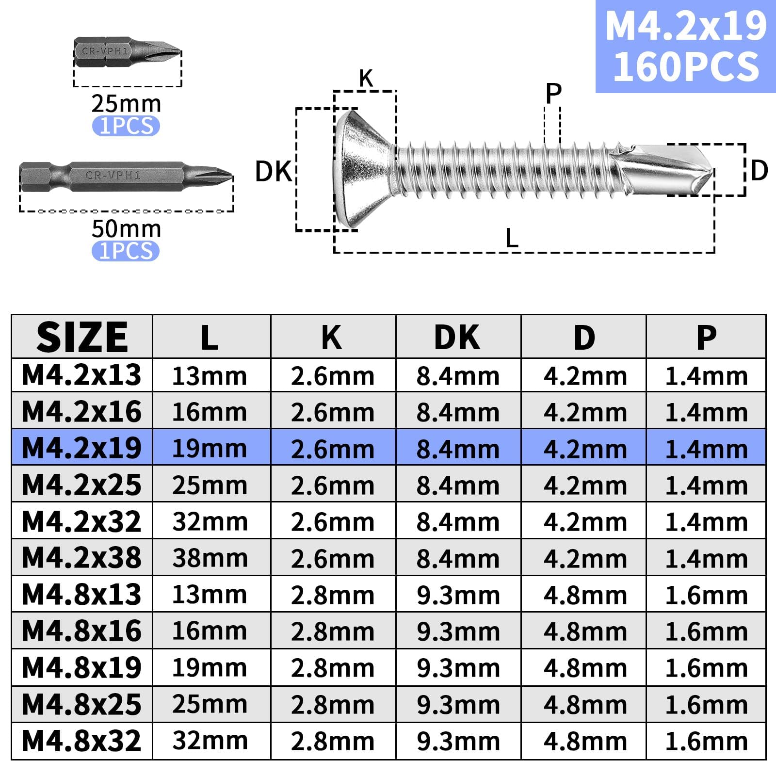 KGGZKG 160 PCS Self Drilling Screws for Metal M4.2x19mm 410 Stainless Steel Self Tapping Screws Metal Self Drilling Countersunk Screw with Two PH1 Bits for Wood Plasterboard Plastic - Image 2