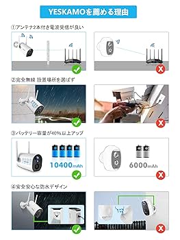 Amazon.co.jp: 【2022年新型・太陽光発電可能】YESKAMO 電池式