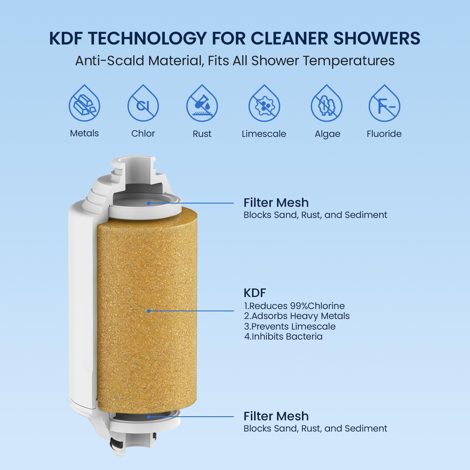 GLACIER FRESH Filtro de ducha compatible con Philips AWP1775 – Cartucho de filtro de ducha de 50.000 L – Reduce las impurezas – Pack de 2 - 4