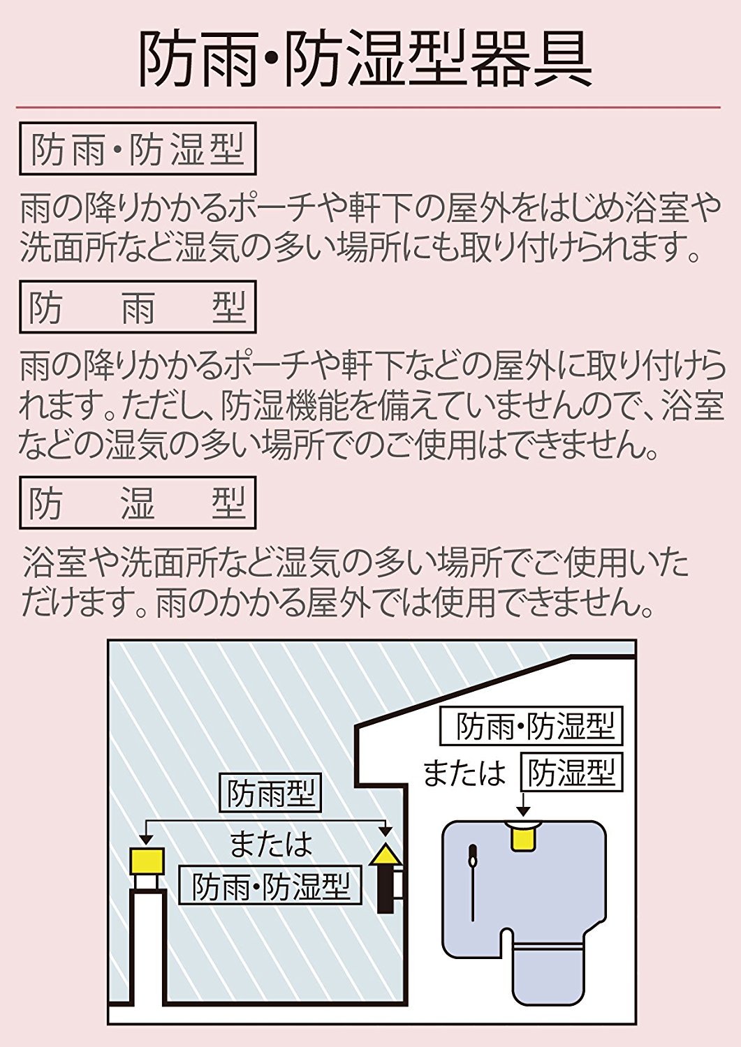 Amazon.co.jp: コイズミ LED アウトドアライト 防雨型 BU16711B : DIY