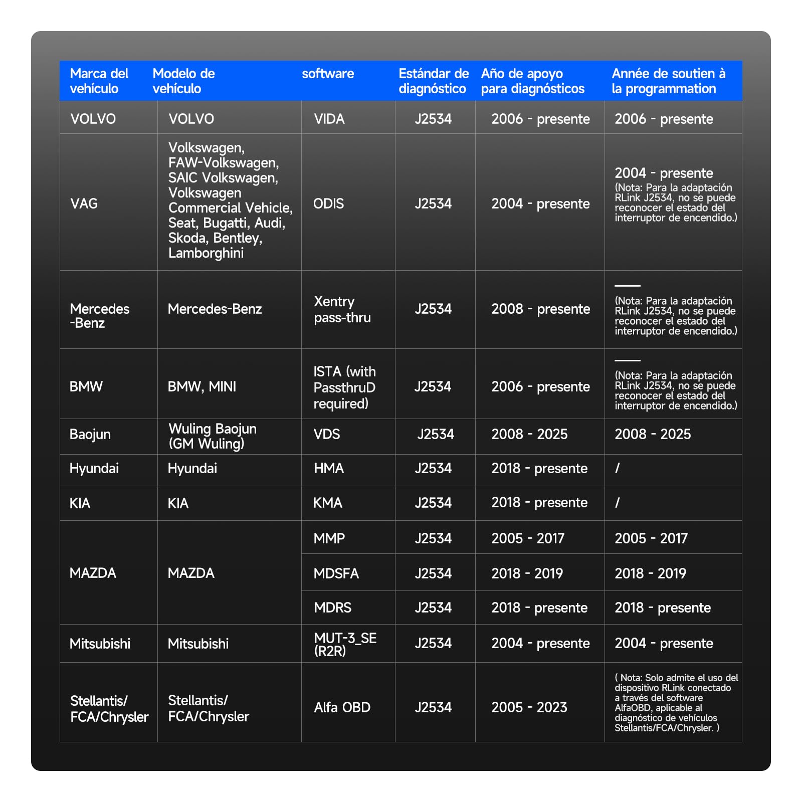 TOPDON RLink J2534 - Programador de Paso, Herramienta de reprogramación y diagnóstico OEM, J2534 VCI Mejorado, soporta J2534/D-PDU/CAN-FD/DoIP, Compatible con más de 13 Marcas de vehículos
