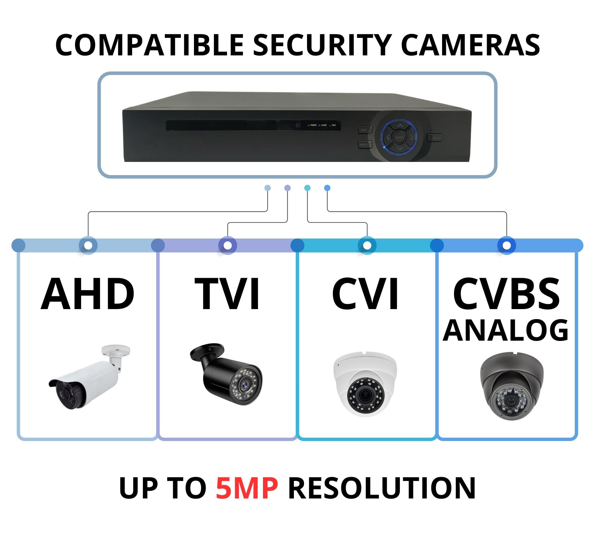 Evertech 16 Channel H.265 DVR With 4TB CCTV Security Surveillance ...