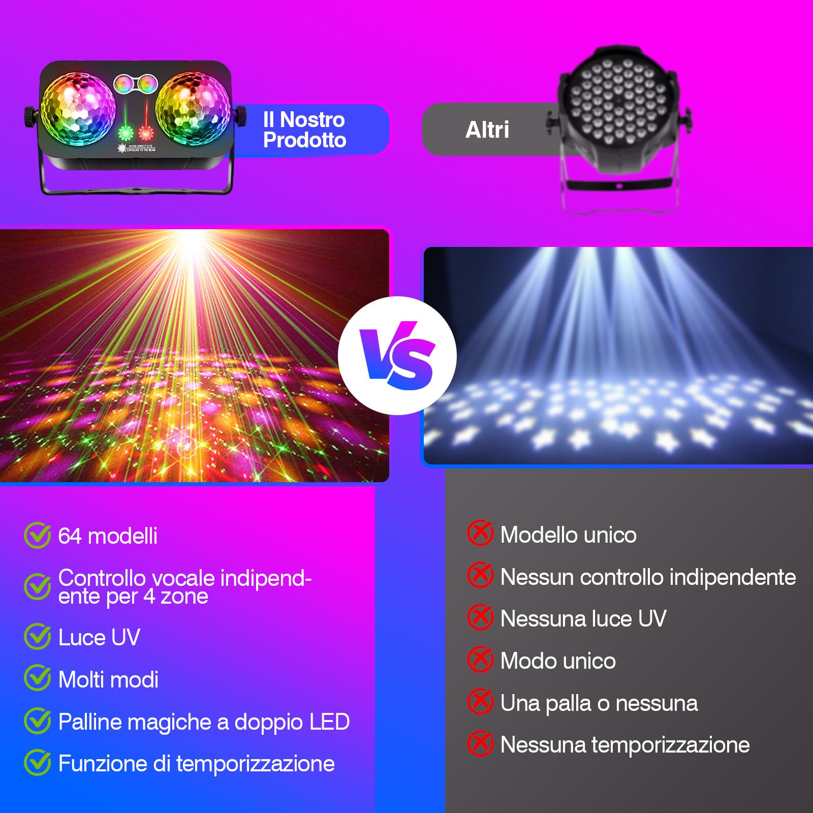 Tomshine 6 in 1 Lampada Festa Doppia Disco Ball – Luce DJ/Scenica Attivata dal Suono, 64 Motivi HD, UV, Strobo, Timer e Telecomando per Compleanno, Matrimonio & Decorazione