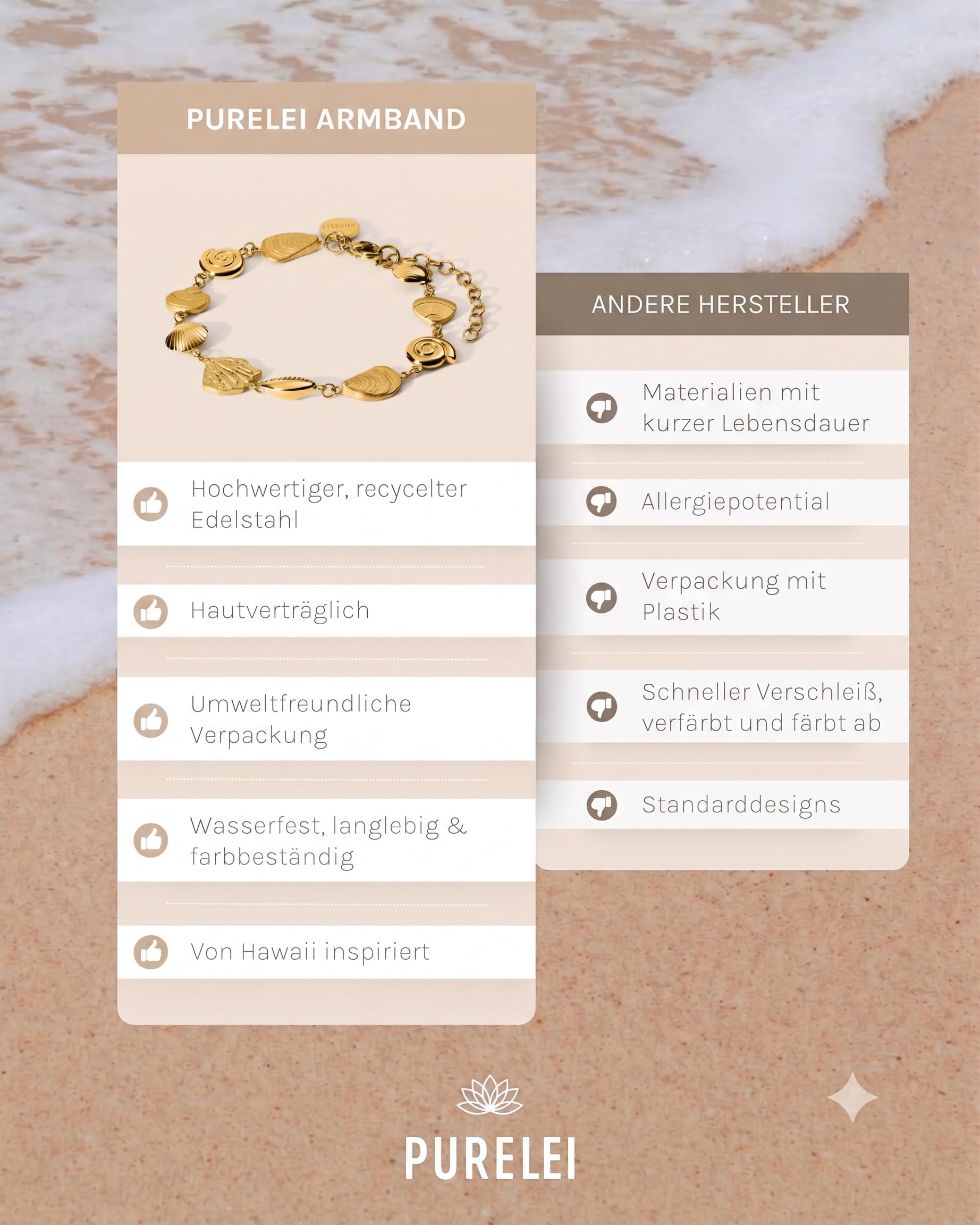 Purelei Ocean Whisper Armband – Maritimes Armband mit Muscheln & Schnecken – 18K vergoldet, Edelstahl – Sommer-Schmuck Damen – Länge 16–20 cm – Wasserfest